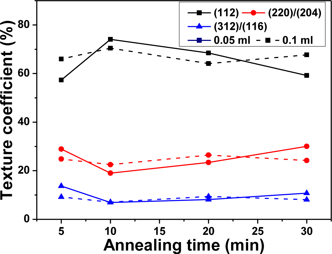 Materials 07 00206f4 1024