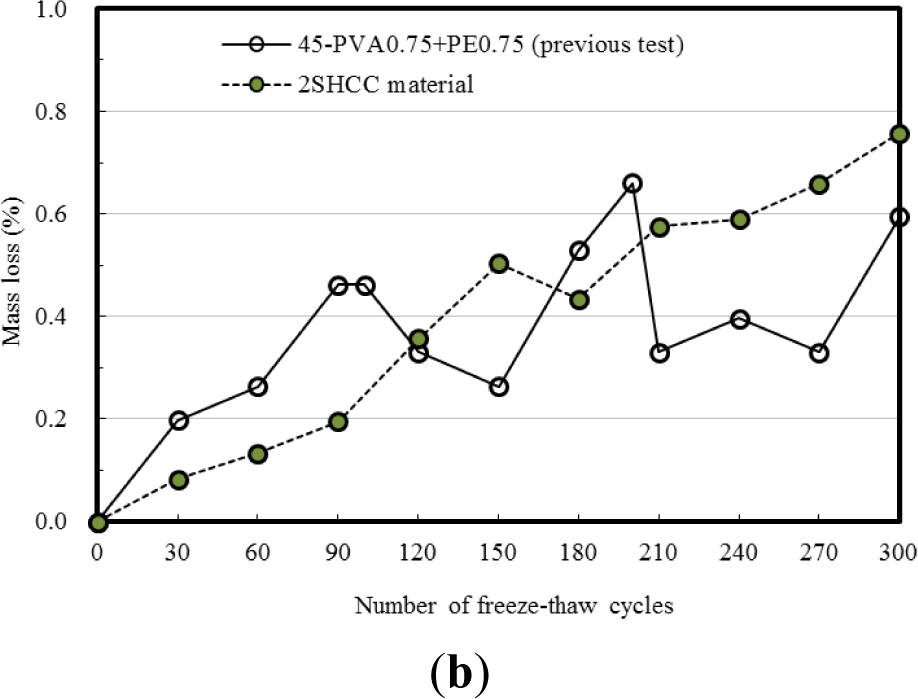 Materials 07 01422f3a 1024
