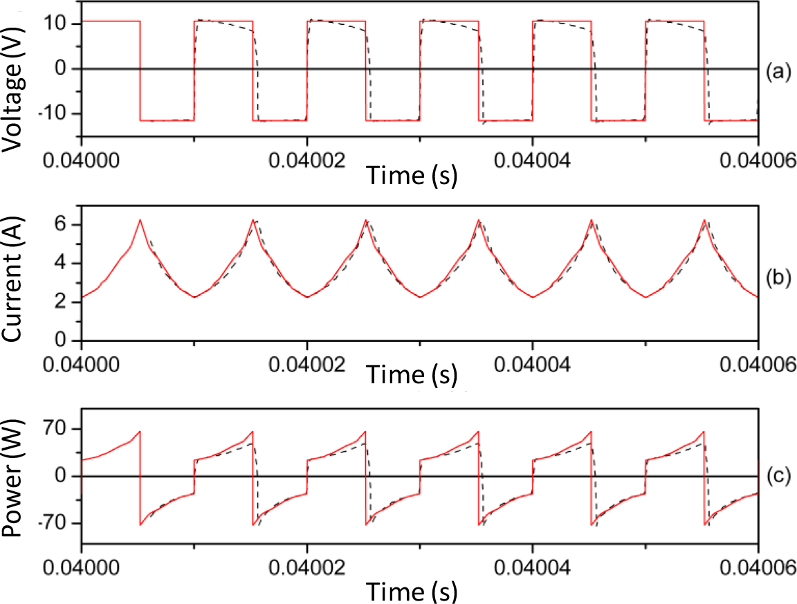 Materials 07 01850f11 1024