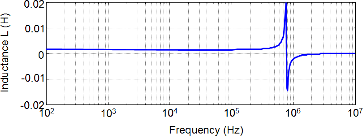 Materials 07 01850f14 1024