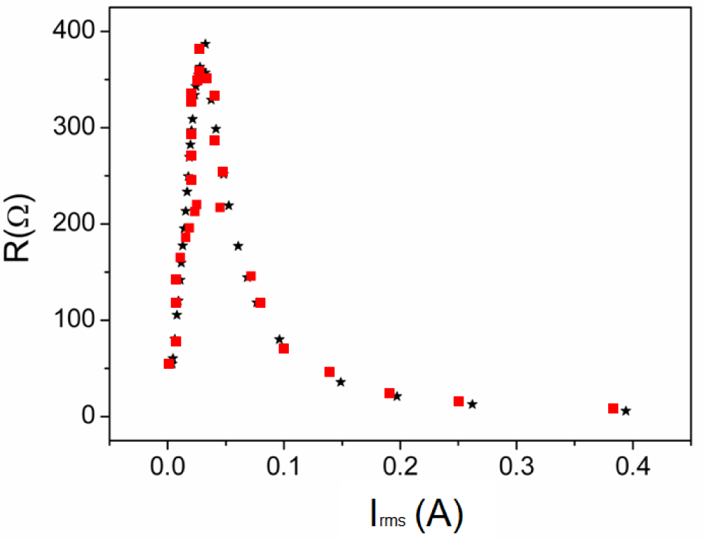 Materials 07 01850f3 1024