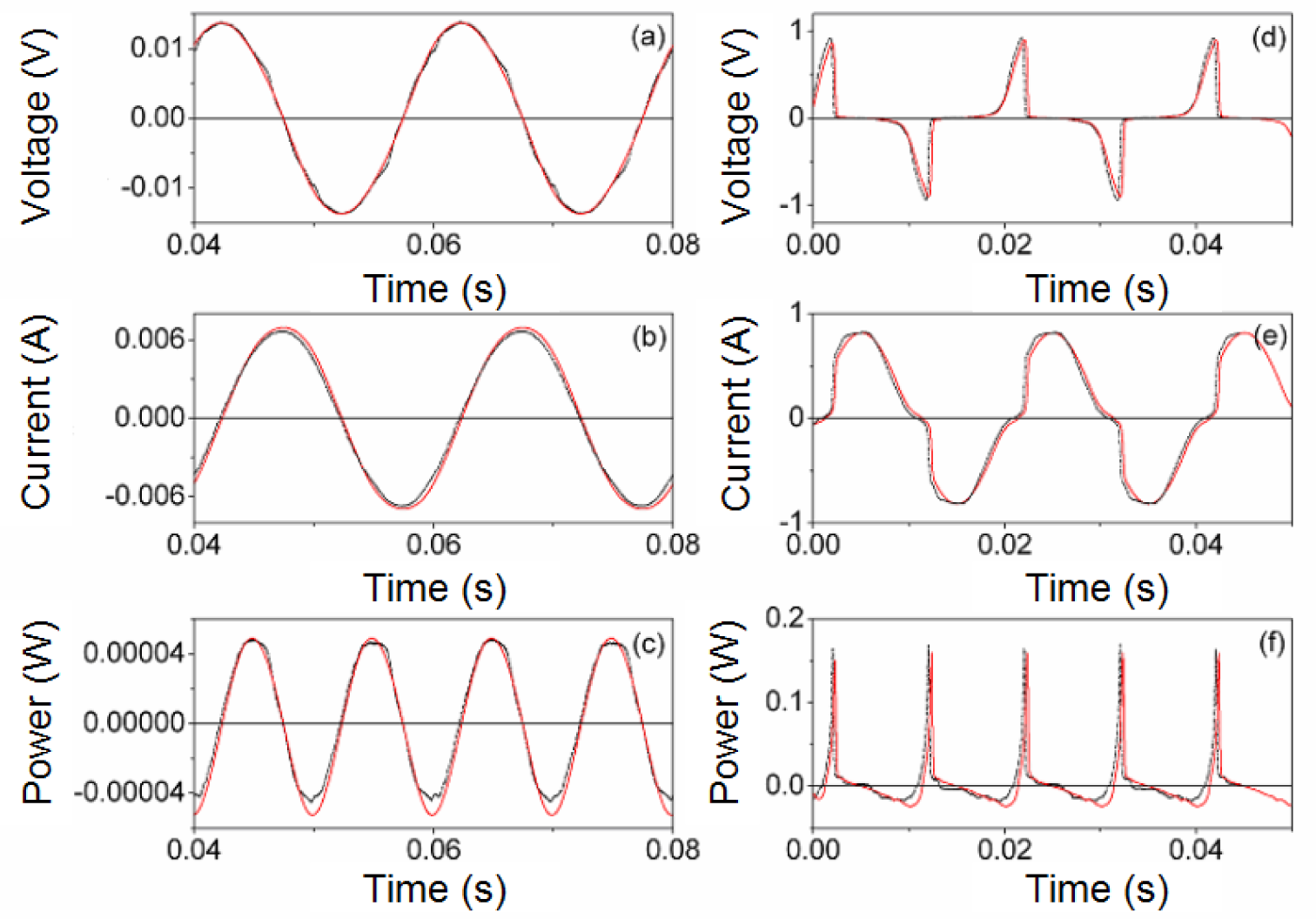 Materials Free FullText Simulation of Waveforms of a Ferrite