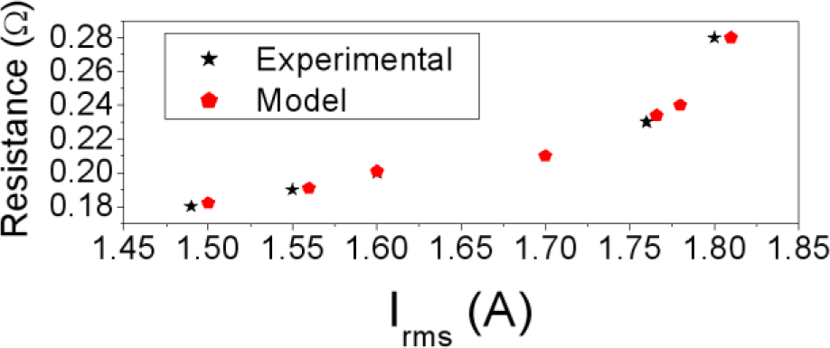 Materials 07 01850f7 1024