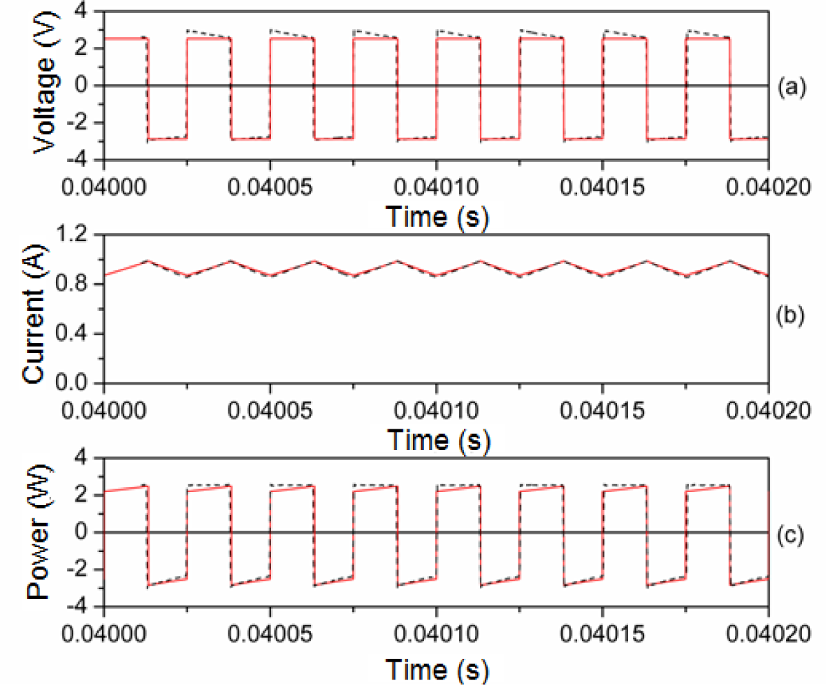 Materials 07 01850f8 1024
