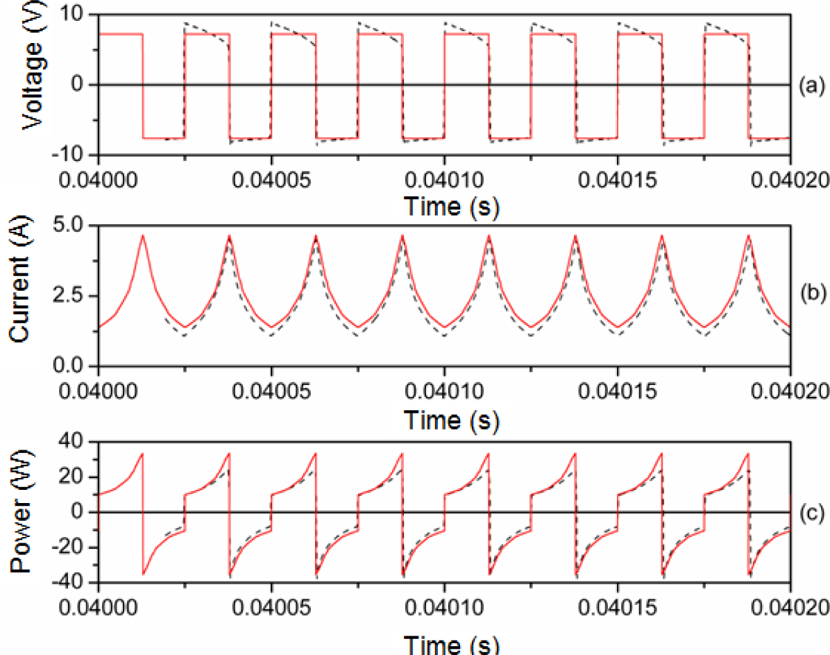 Materials 07 01850f9 1024