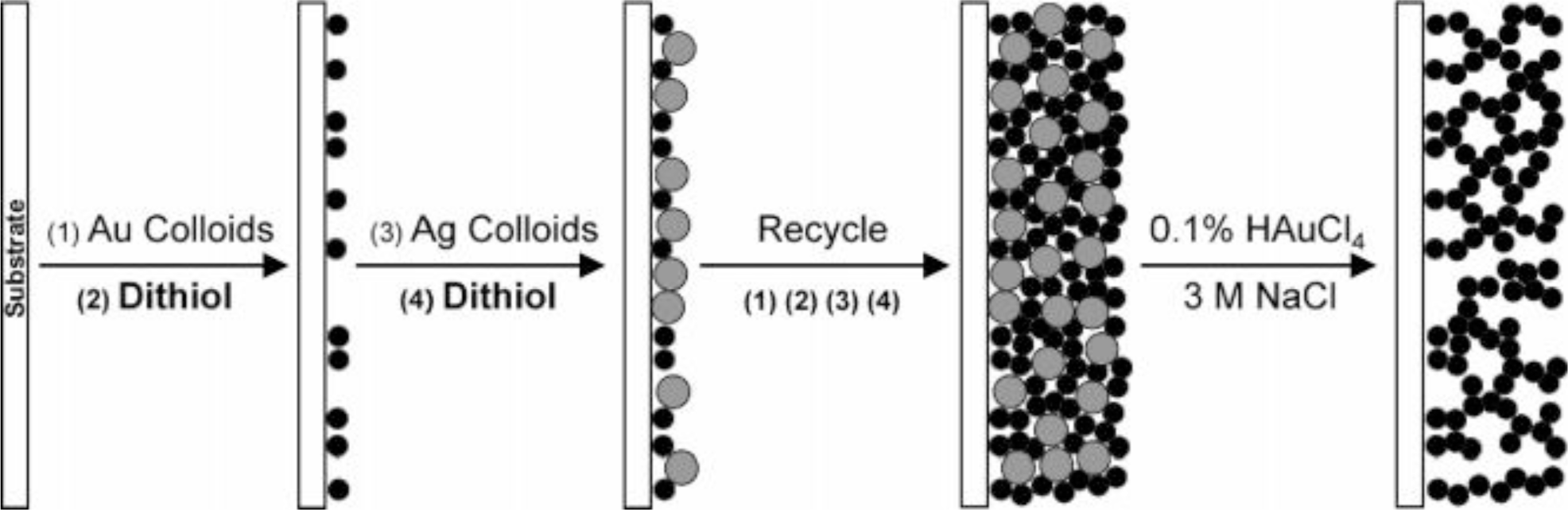 Materials 07 03834f4 1024