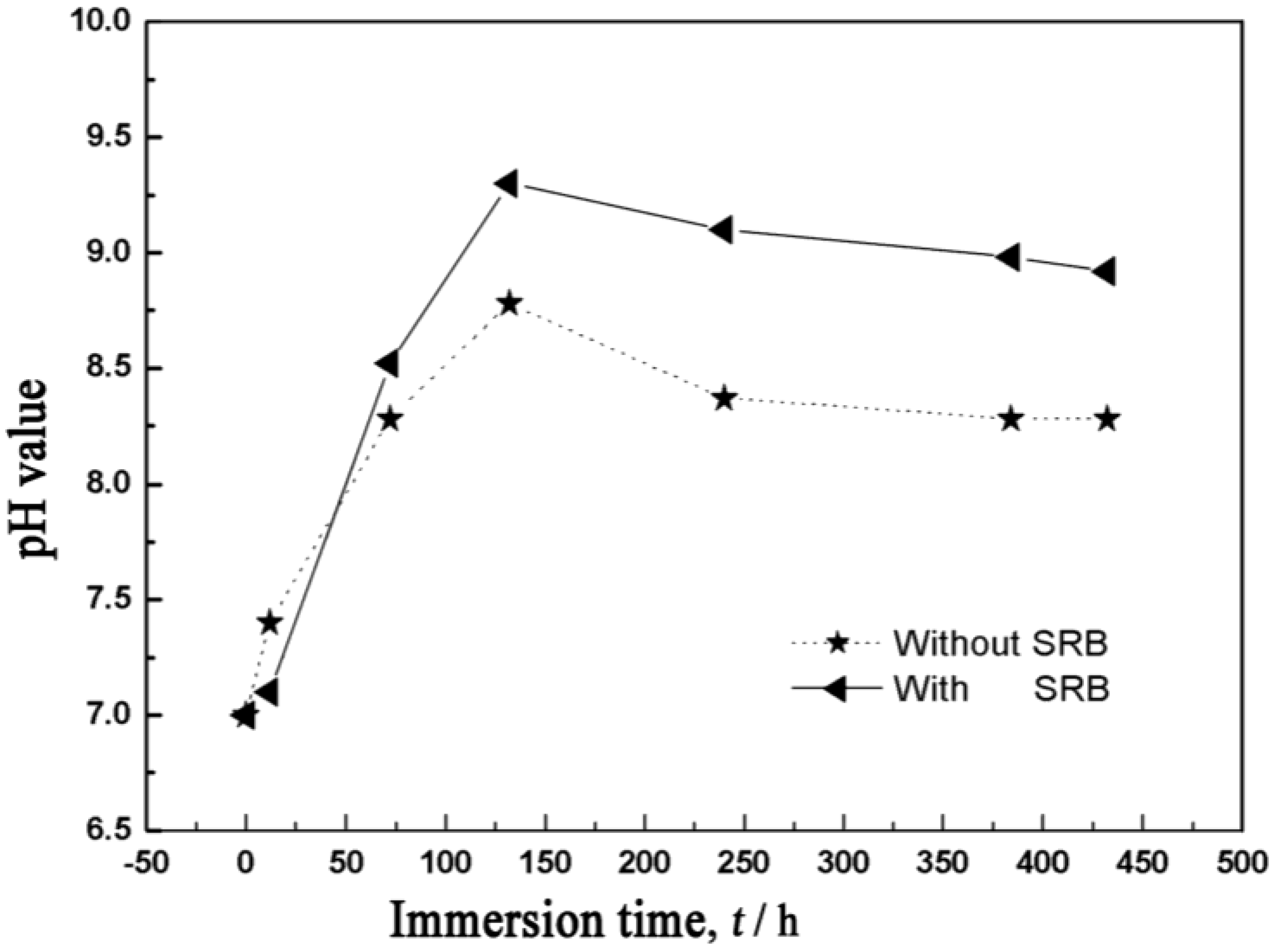 Materials 07 07118 g005