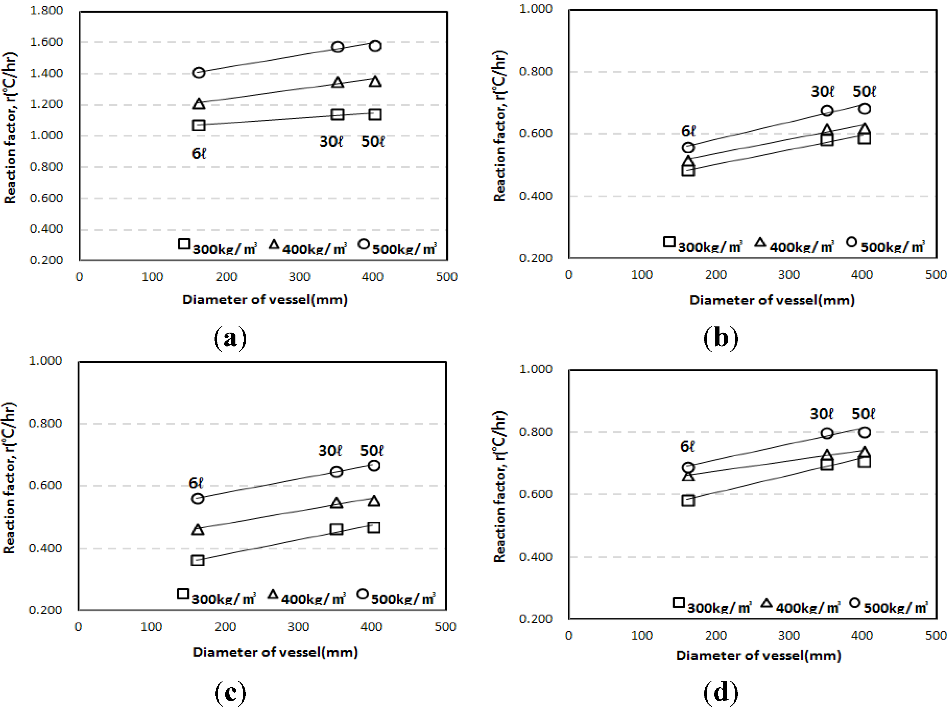 Materials 07 07861 g009