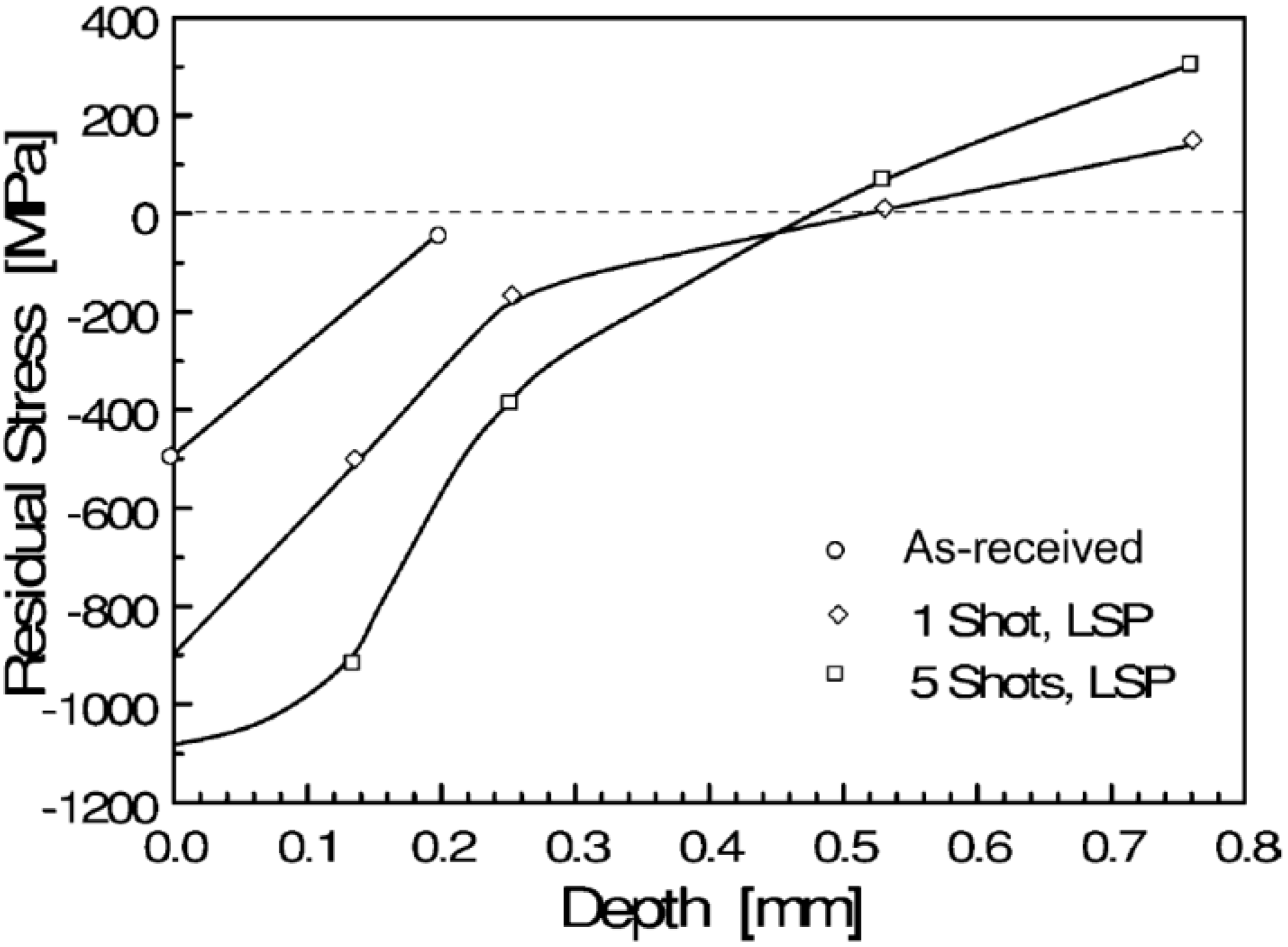 Materials 07 07925 g008