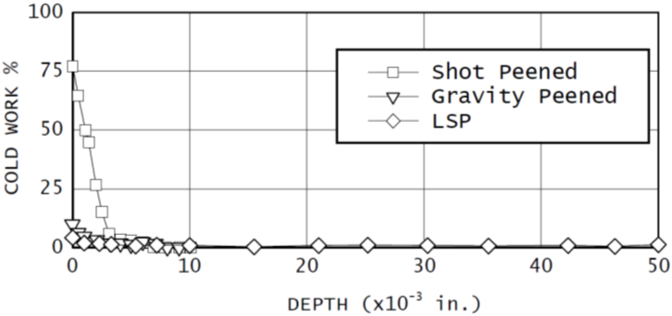 Materials 07 07925 g022