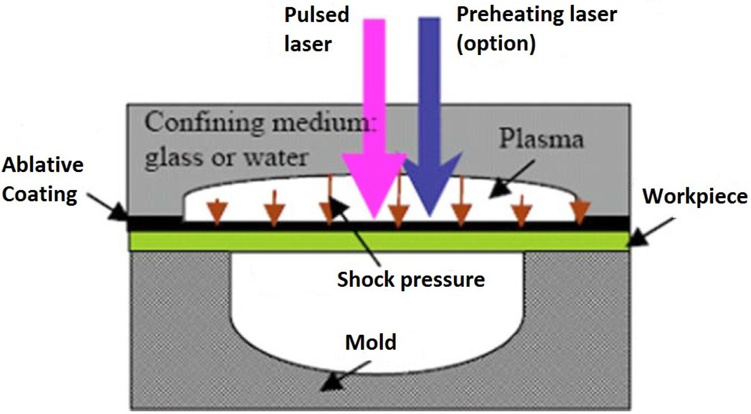 Materials 07 07925 g026