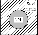 Materials 08 00751 i002