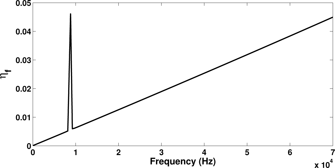 Materials 08 00815f7 1024