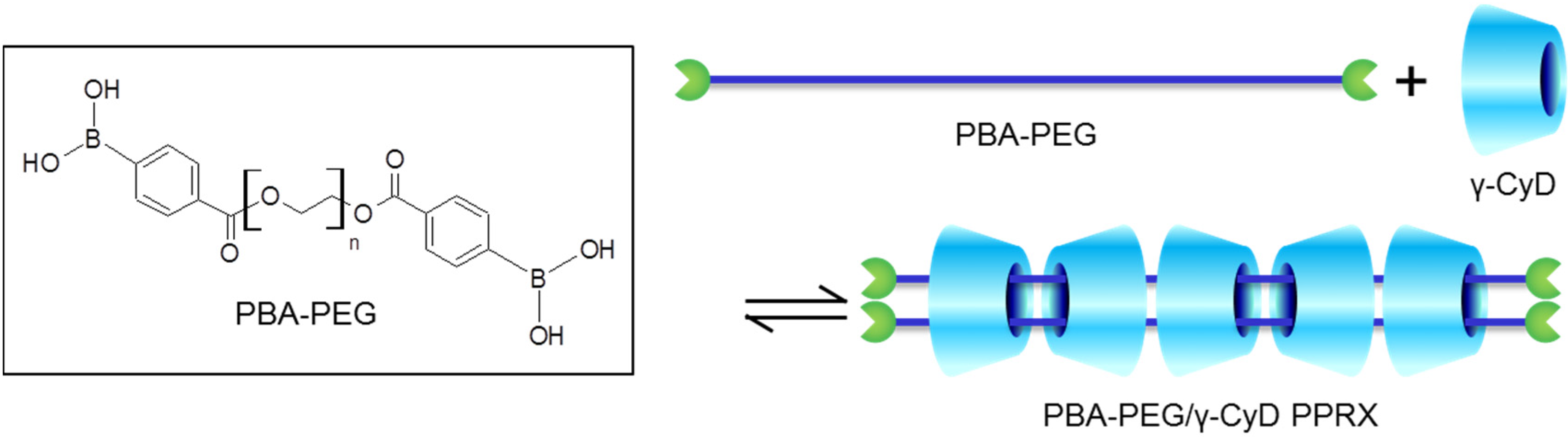 Peg перевод. Peg structure. Polyethylene Glycol structure. Peg-NHS. Peg картинка comment.