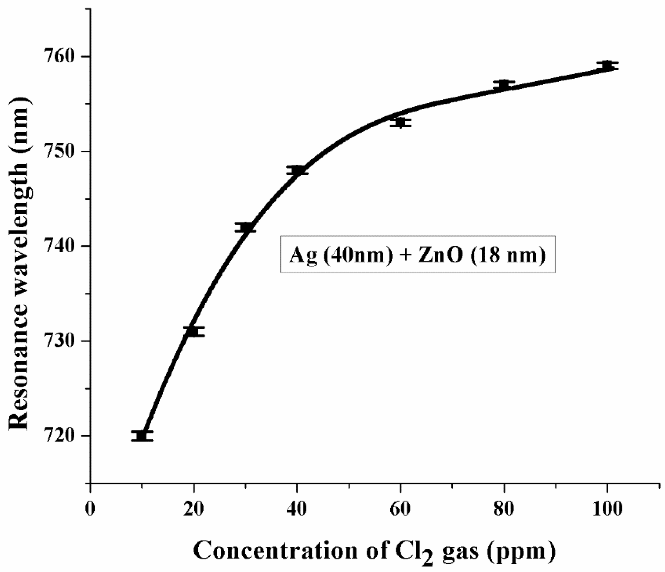 Materials 08 02204 g005