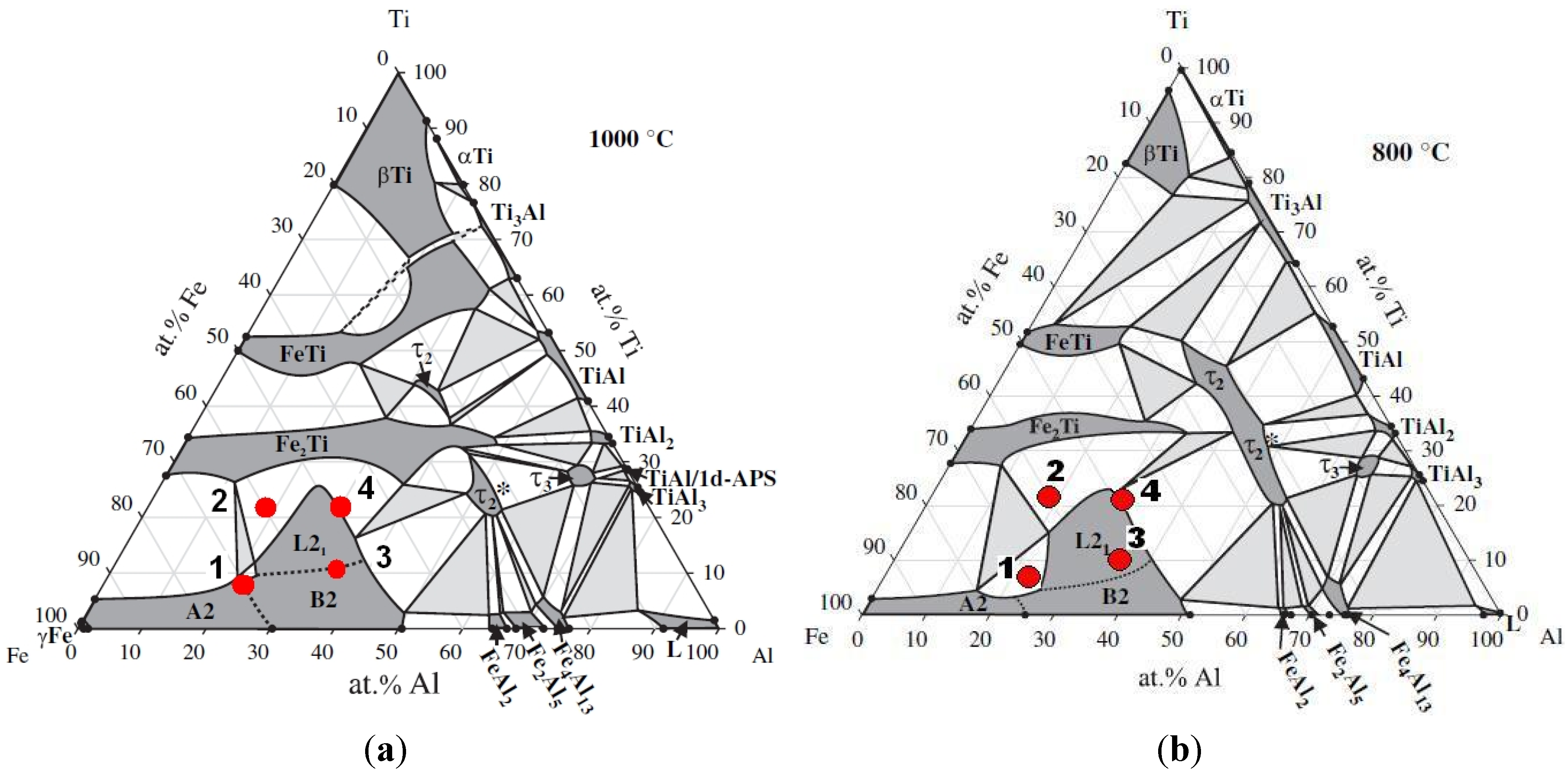 Диаграмма al. Диаграмма Fe-CR-al. Фазовая диаграмма al-ni. Phase diagram ti al. Al-Fe phase diagram.