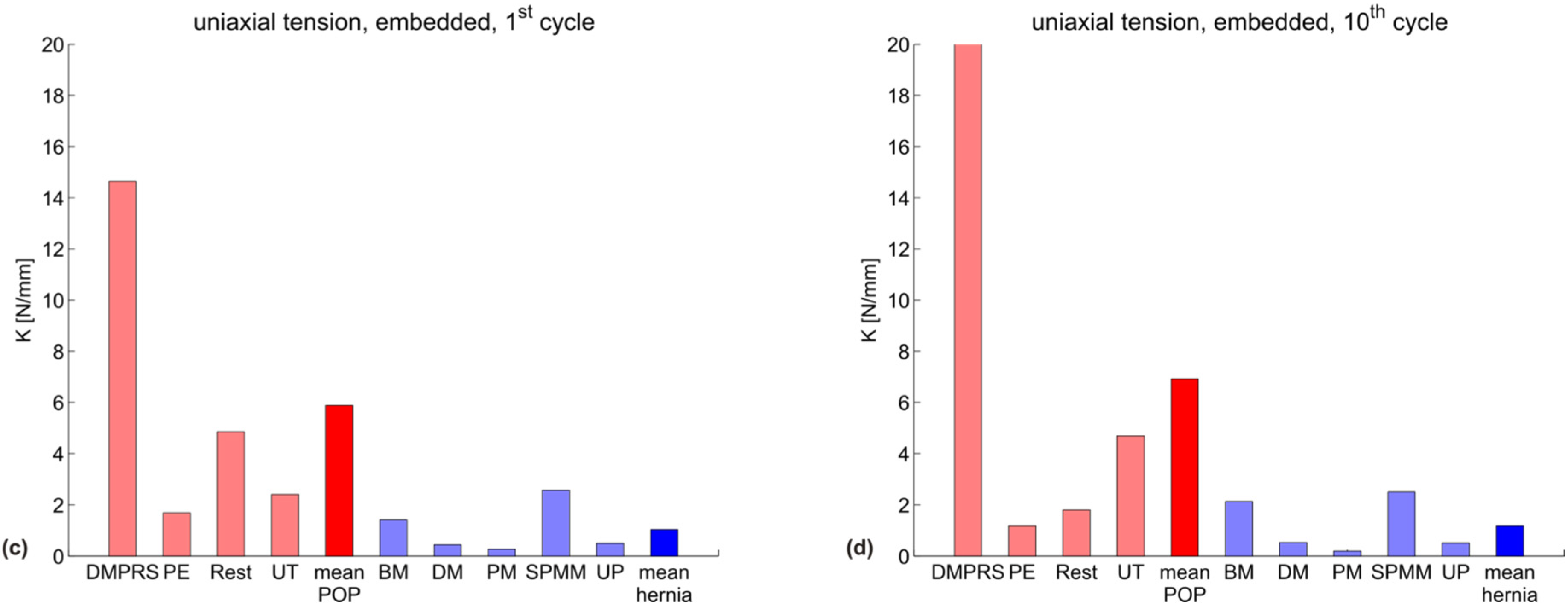 Materials 08 02794 g002b