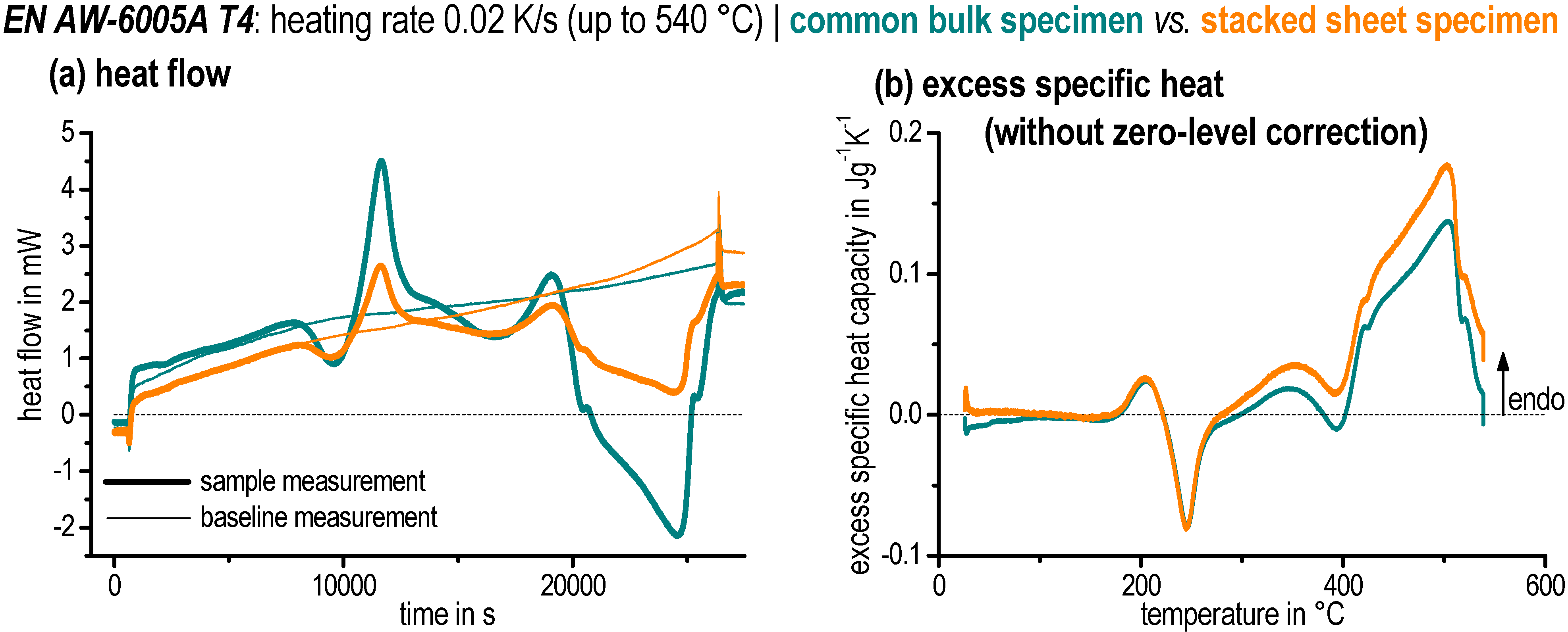 Materials 08 02830 g002