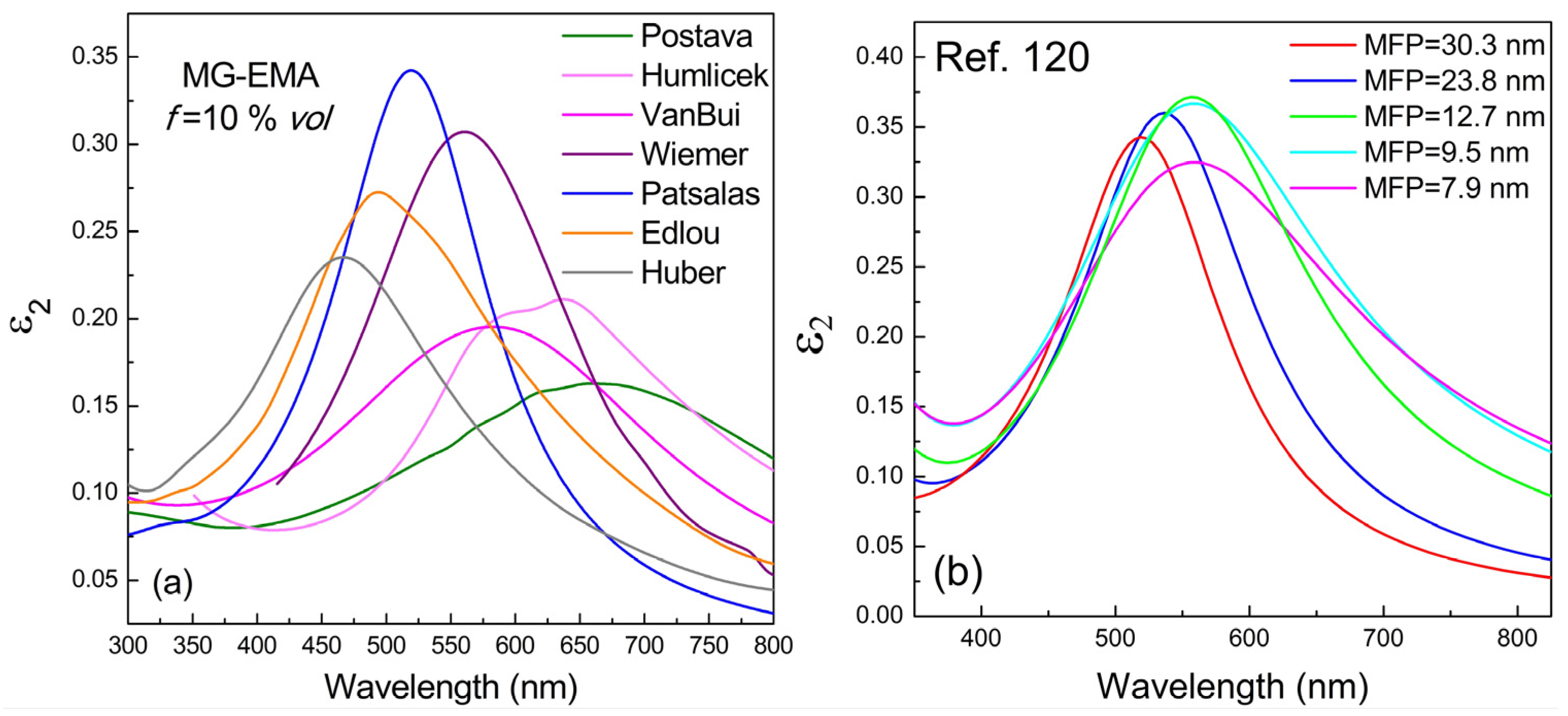 Спектр поглощения меди. Stoichiometric ratio. Optic properties. For Oil.