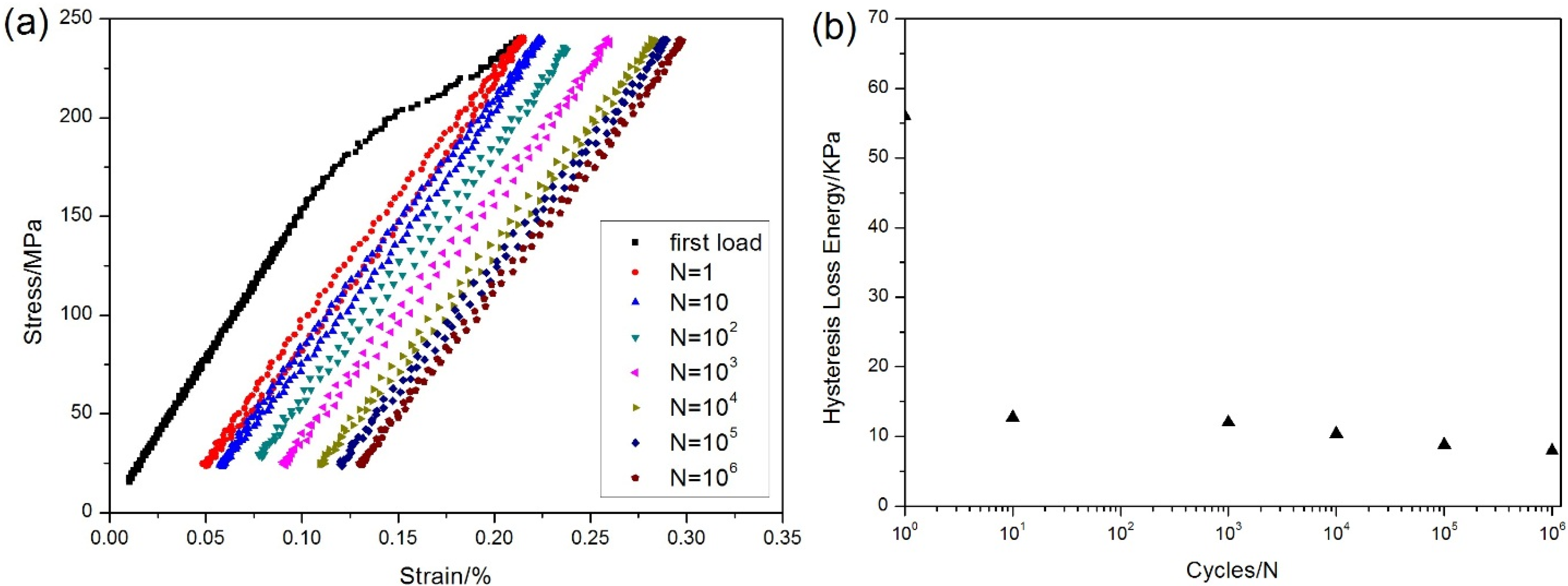 Materials 08 03316 g005