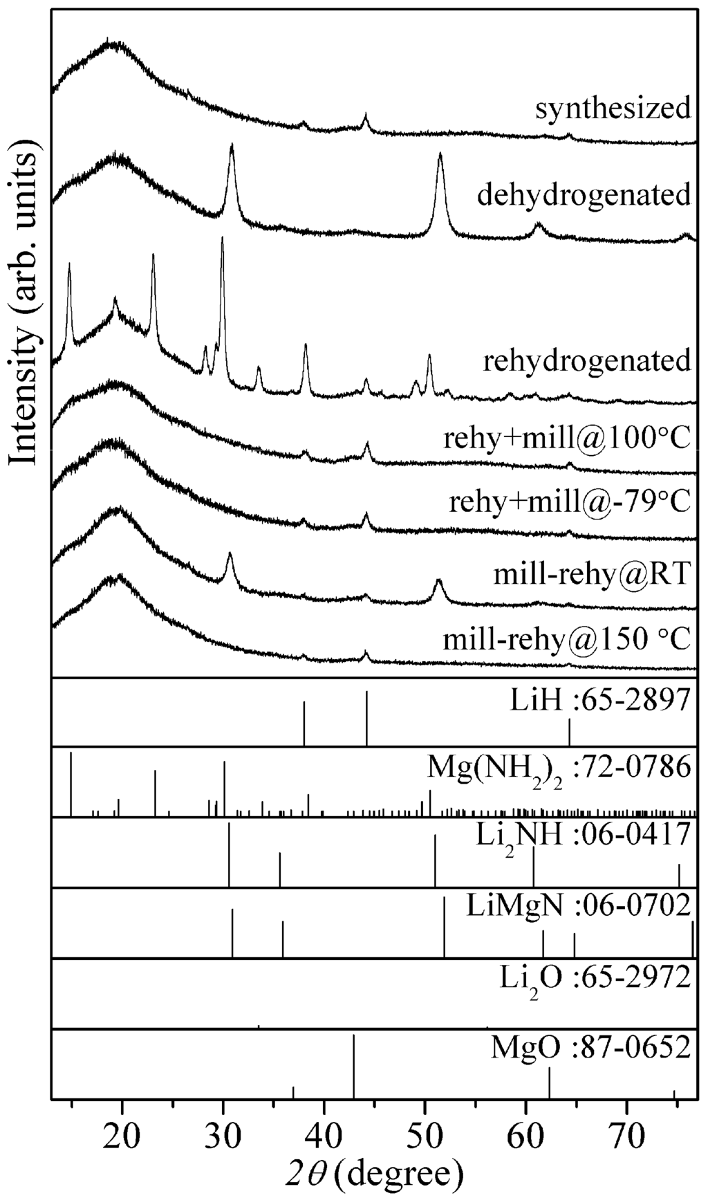 Materials | Free Full-Text | Kinetic Modification on Hydrogen