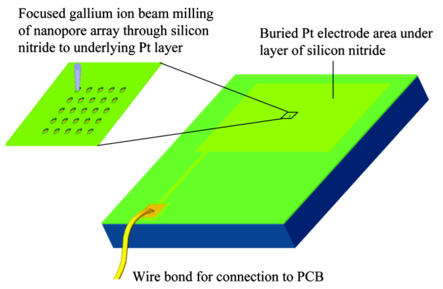 Materials 08 05304 g009