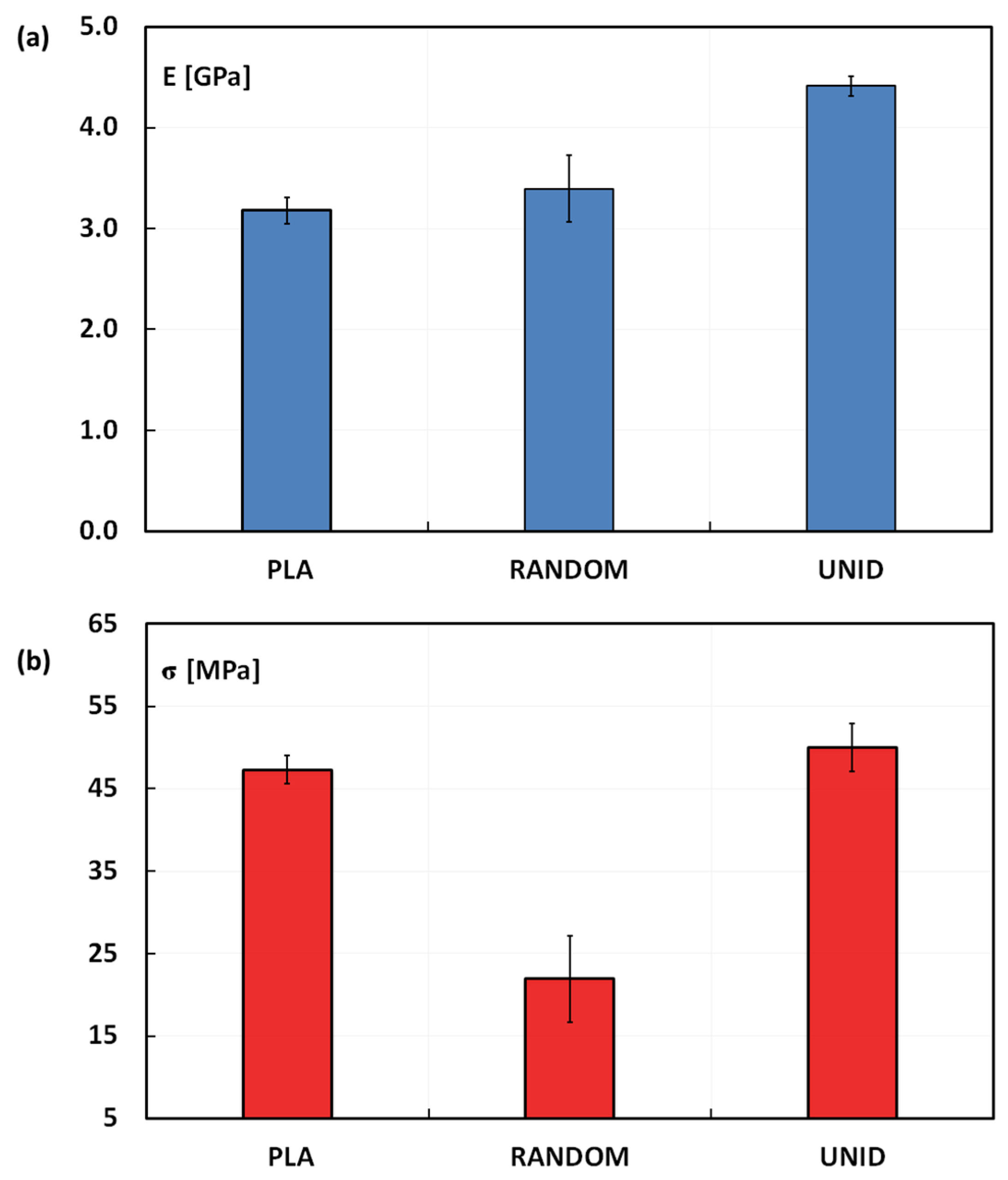 Materials 08 05422 g003