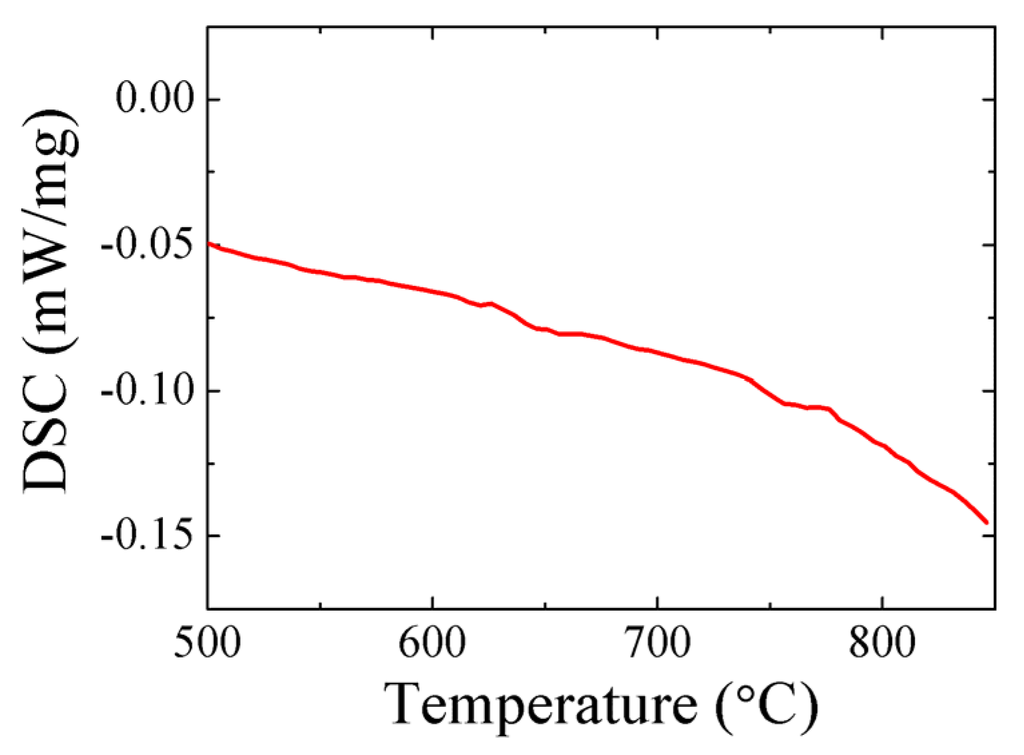 Materials Free Full Text Polar Order Evolutions Near The