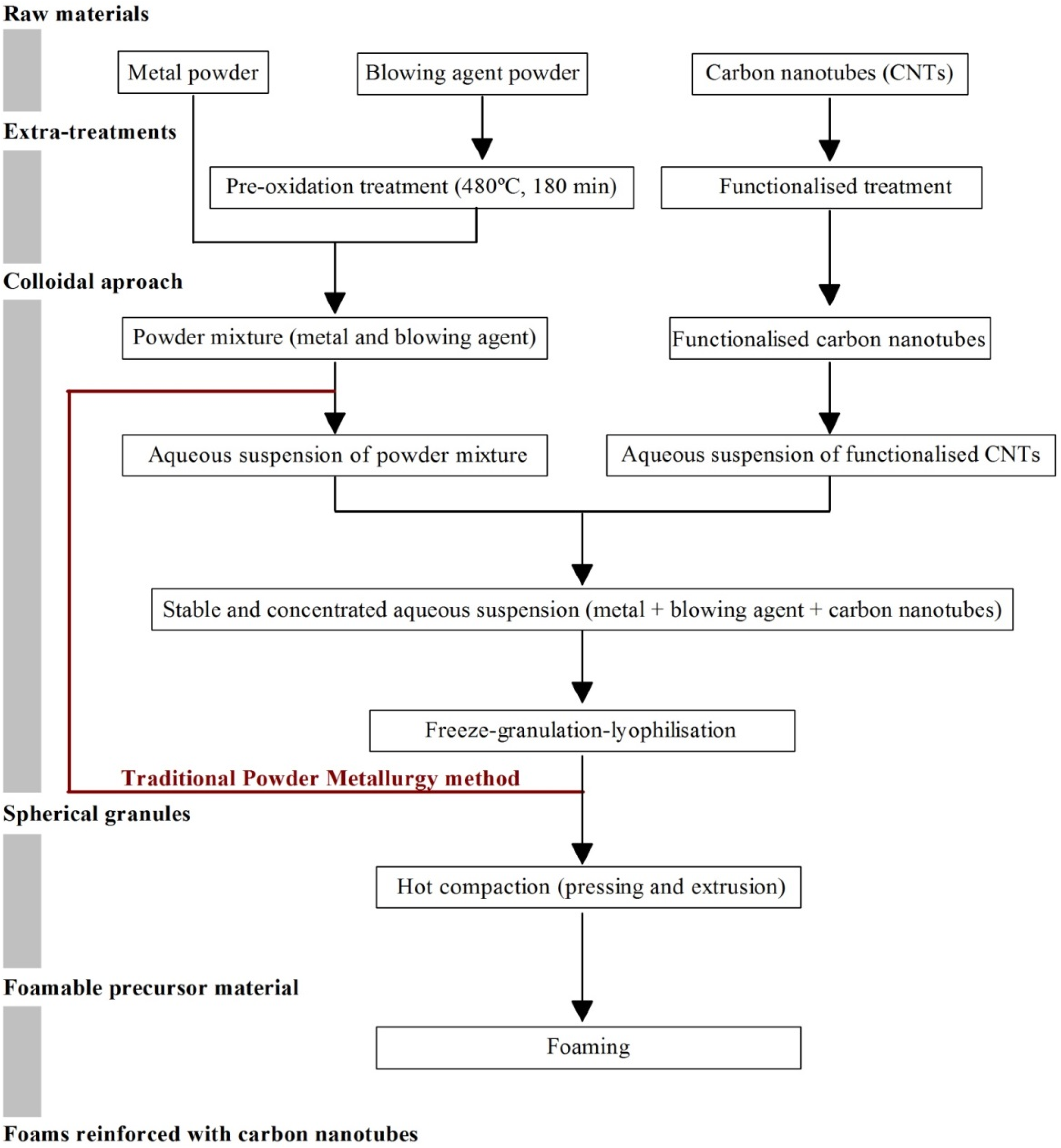 Materials 09 00079 g007
