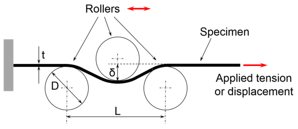 Materials | Free Full-Text | Residual Ductility and Microstructural ...