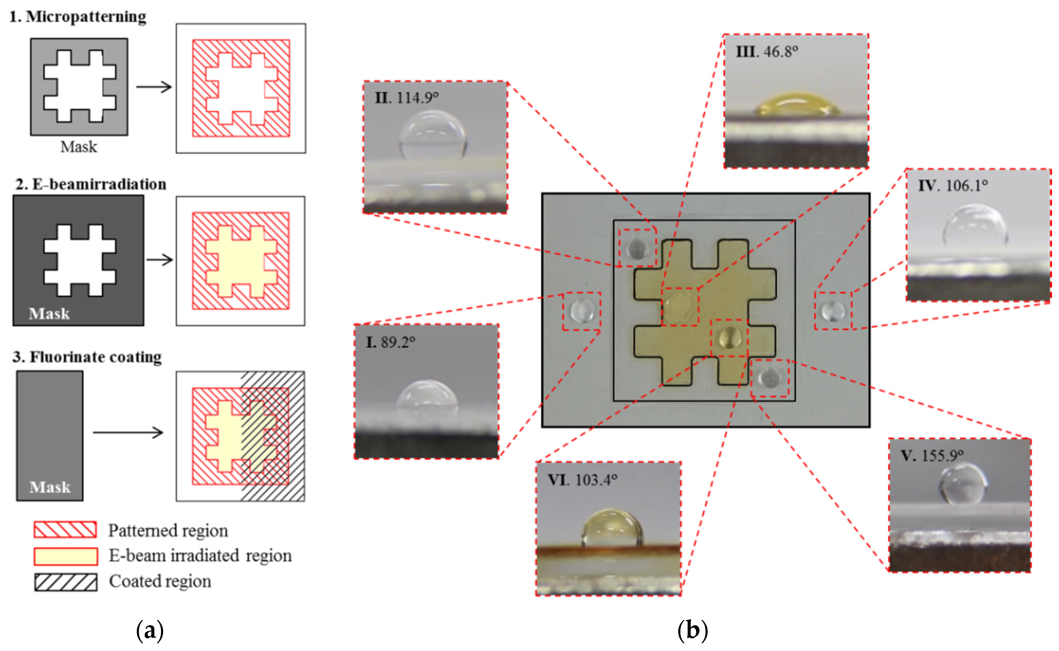 Materials 09 00136 g012