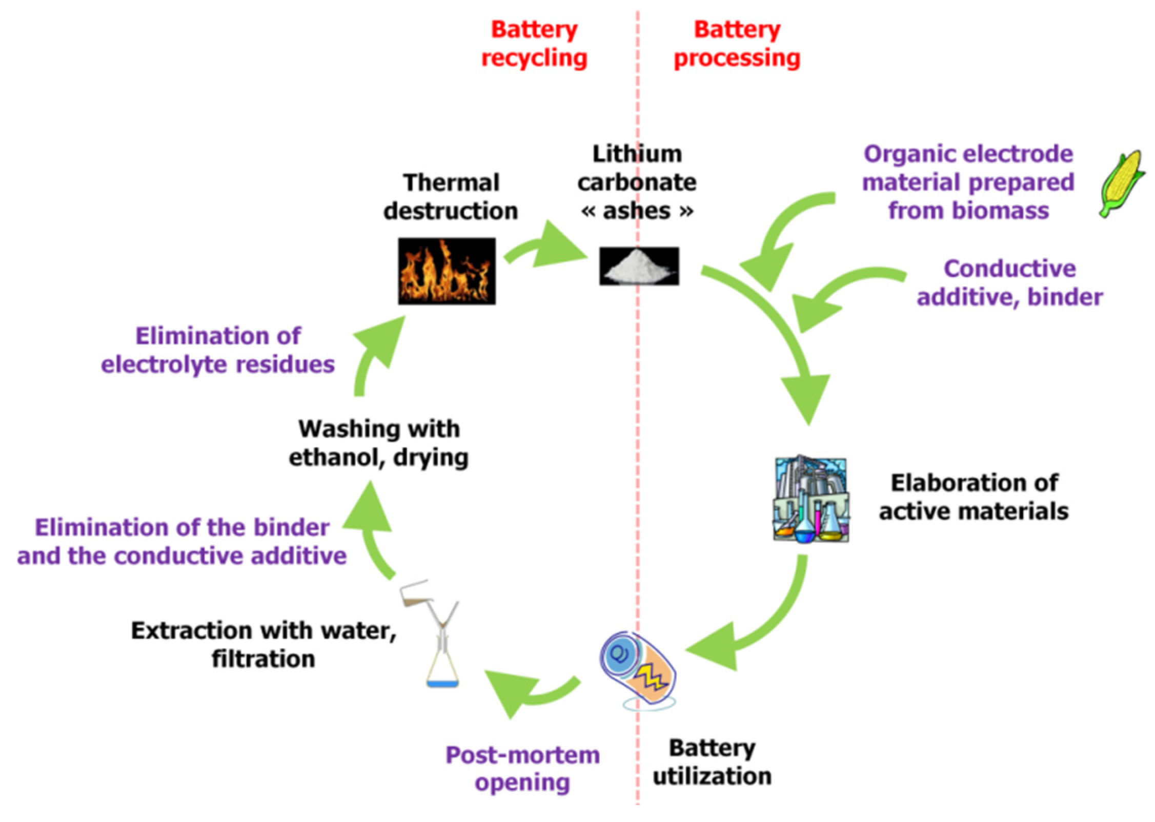 Materials | Free Full-Text | Sustainable Materials for Sustainable ...