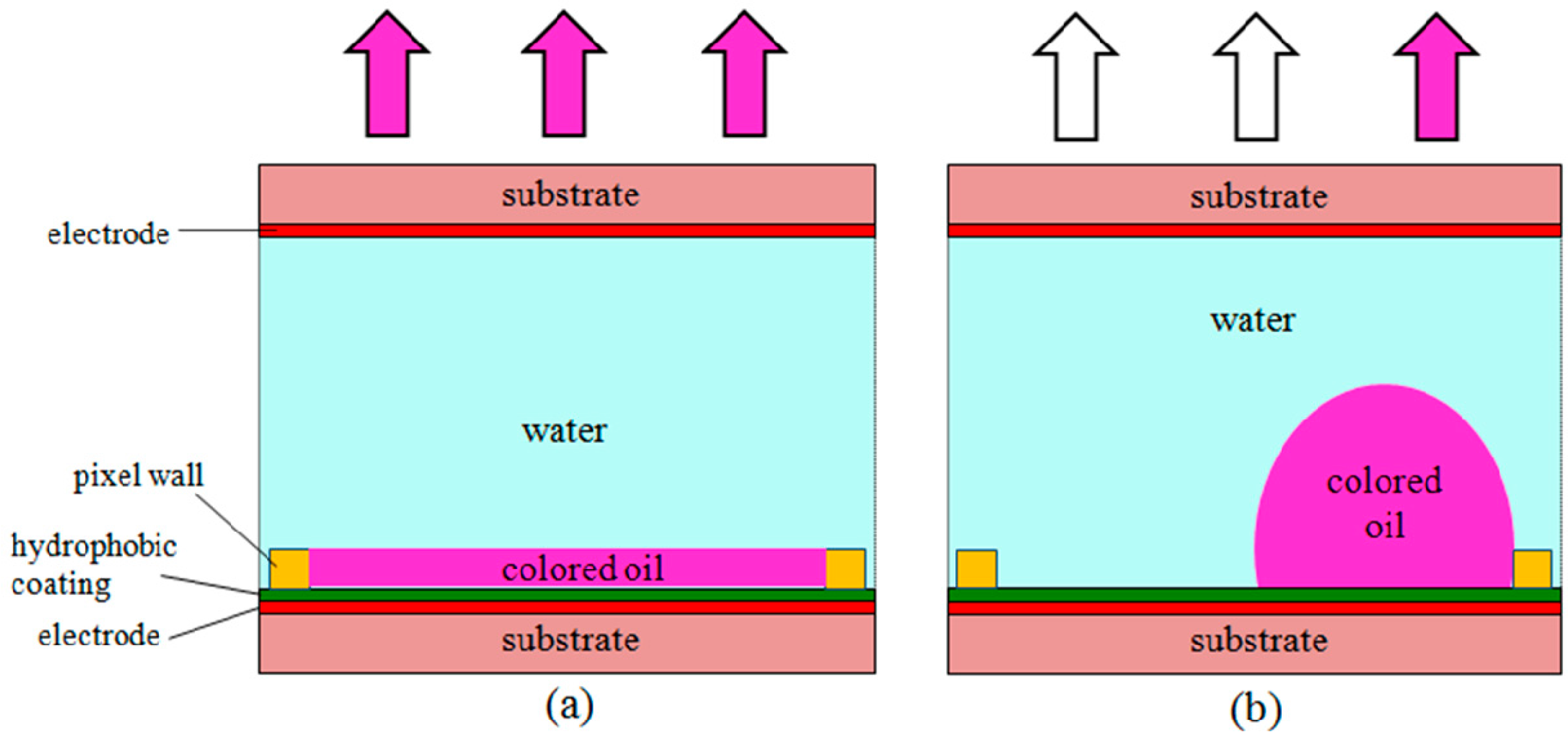 Materials 09 00707 g005