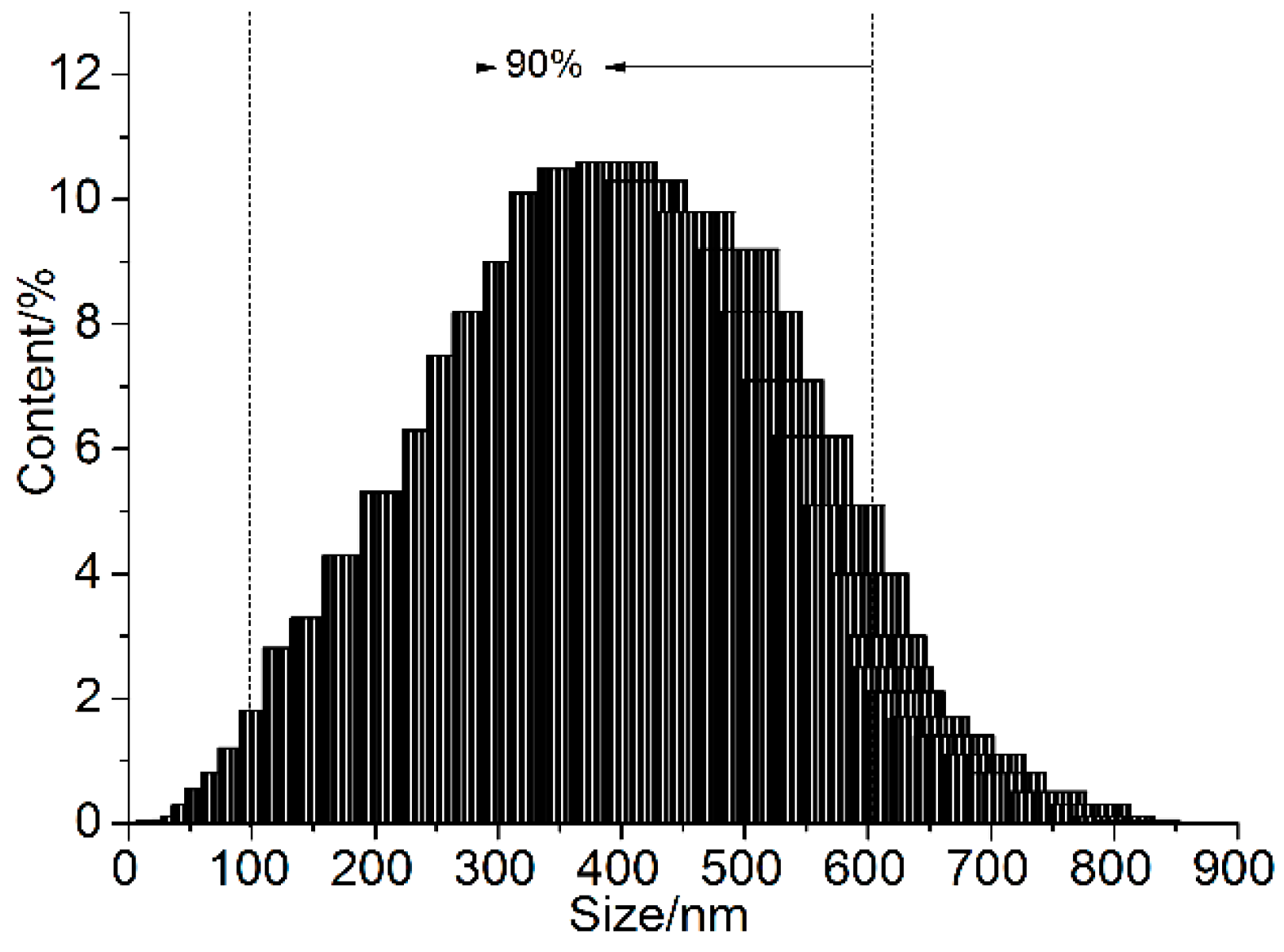 Materials 09 00924 g004