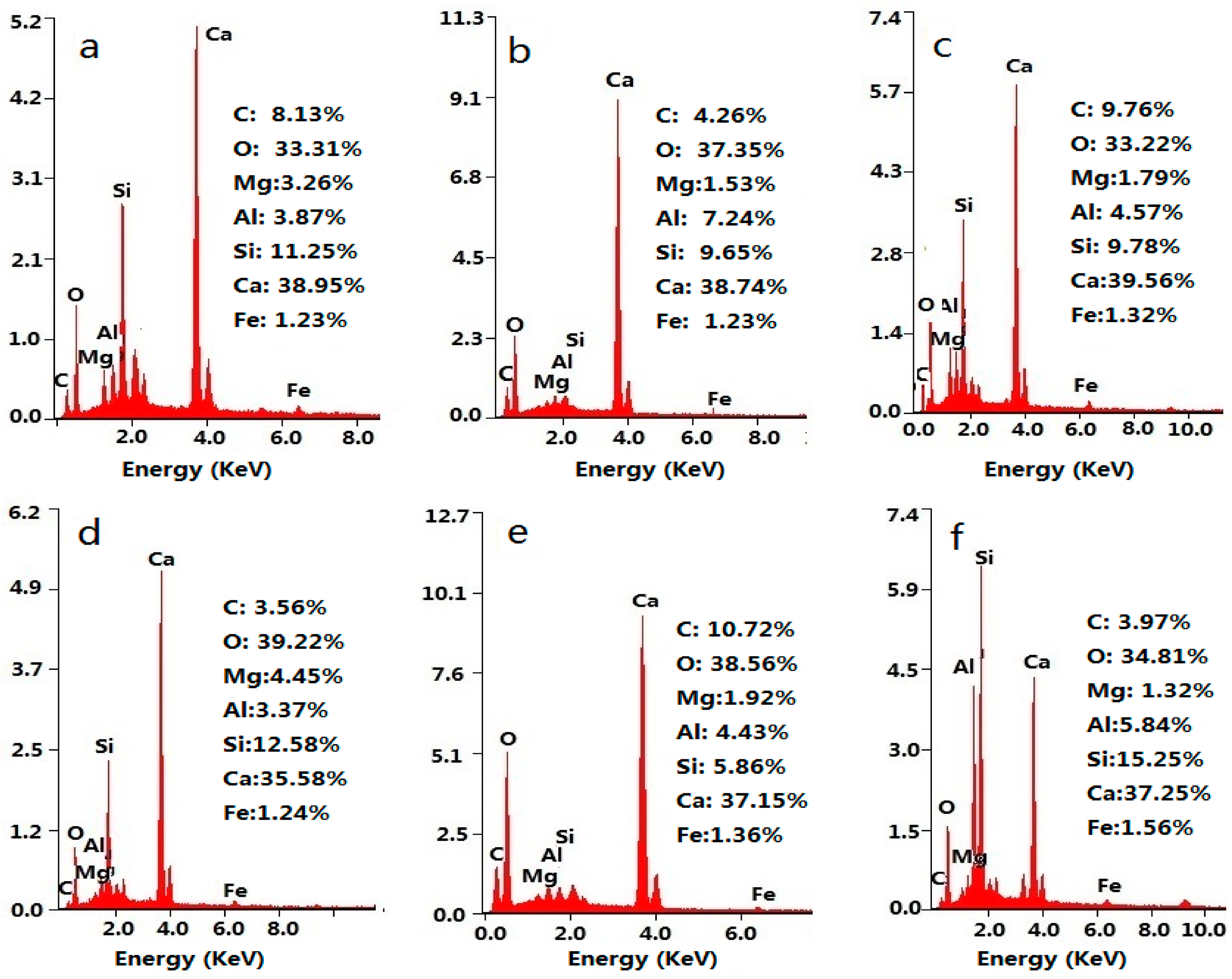 Materials 09 00924 g009