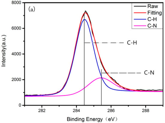 Materials Free Full Text Rgdc Peptide Induced Biomimetic Calcium Phosphate Coating Formed On Az31 Magnesium Alloy Html