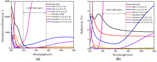 Materials Free Full Text Al Doped Zno Monolayer As A Promising Transparent Electrode Material A First Principles Study Html
