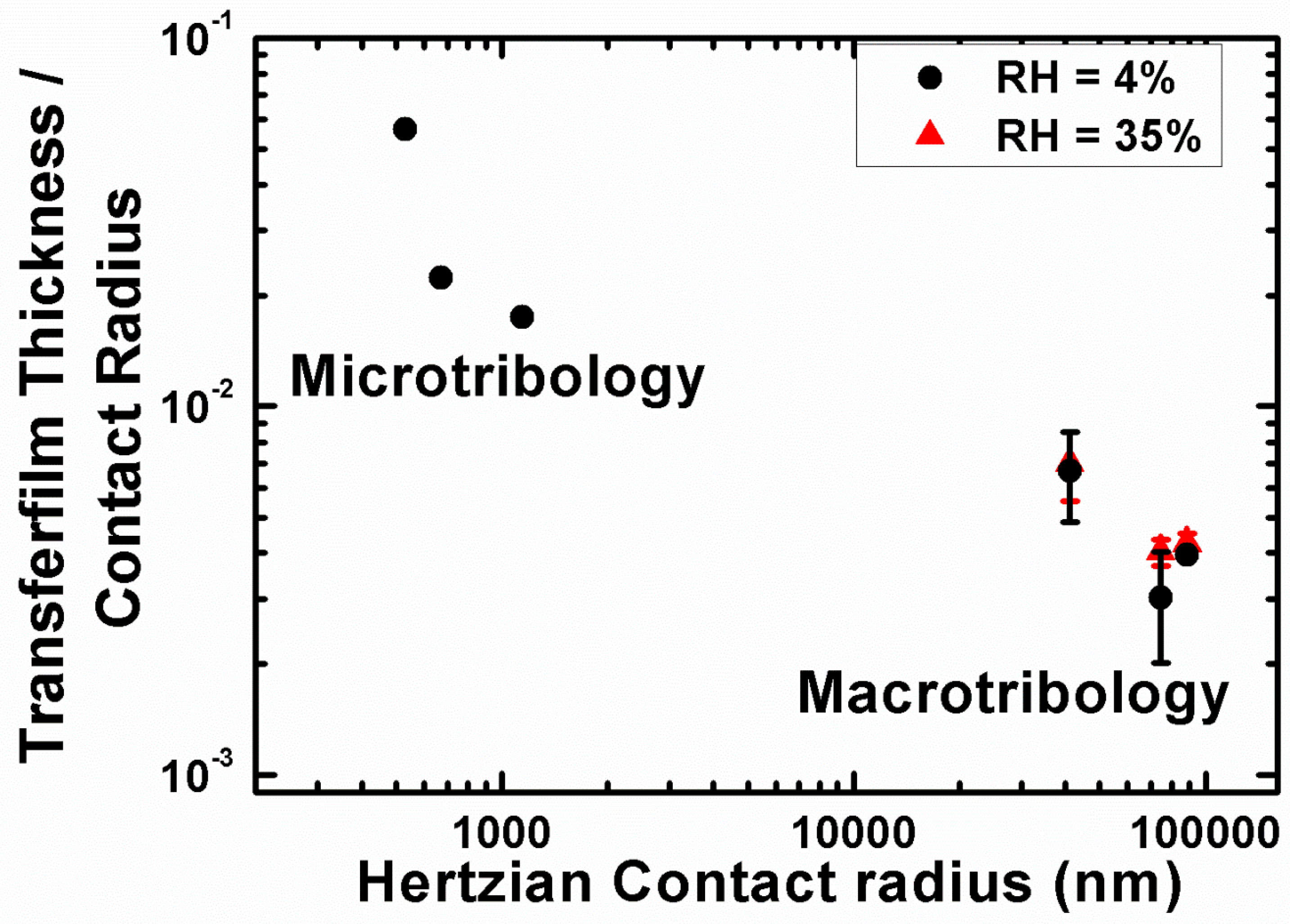 Materials 10 00550 g020