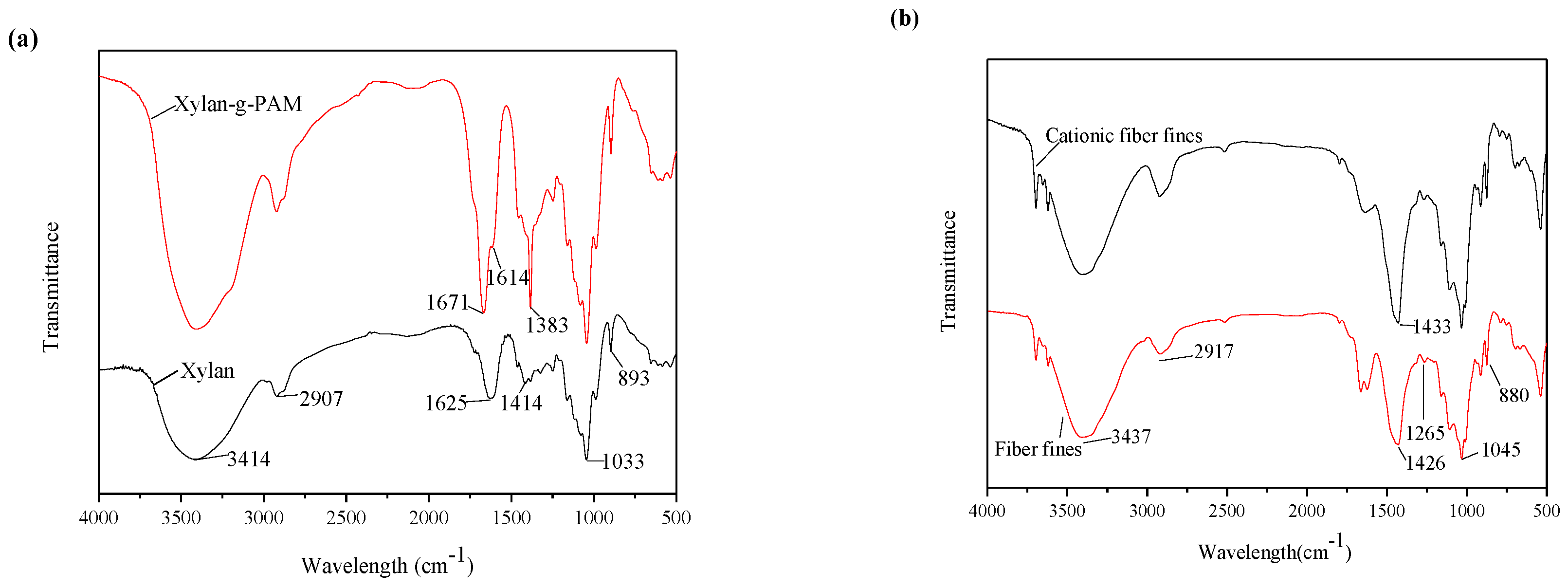 Materials 10 00971 g002