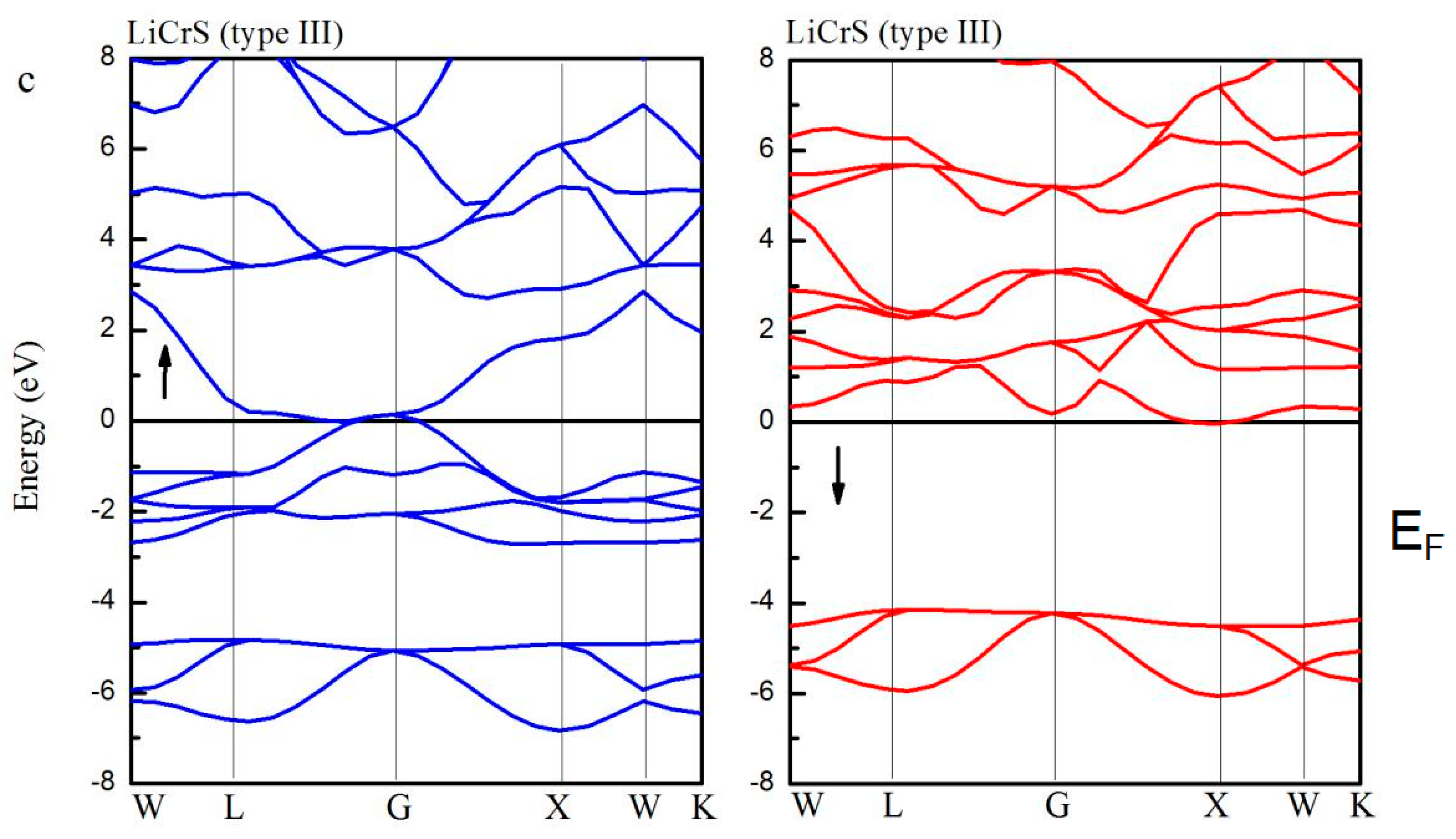 Materials Free Full Text Largest Magnetic Moments In The Half Heusler Alloys Xcrz X Li K Rb Cs Z S Se Te A First Principles Study