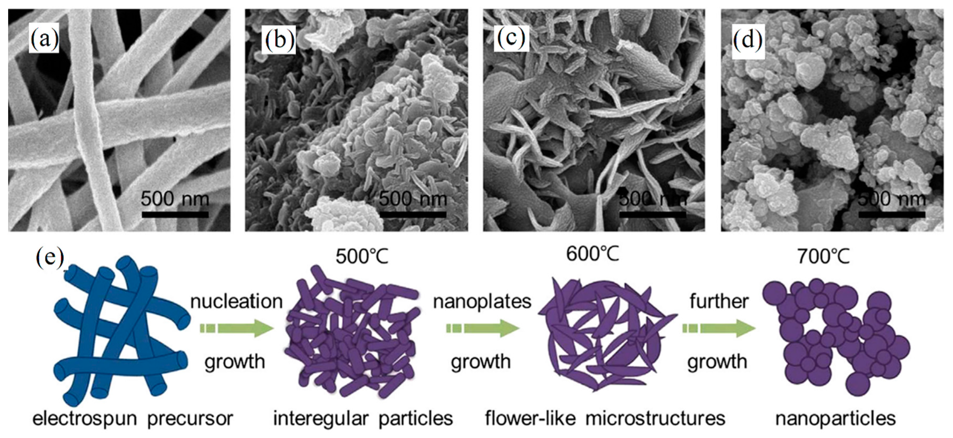 Ceramic Fiber An Overview Sciencedirect Topics