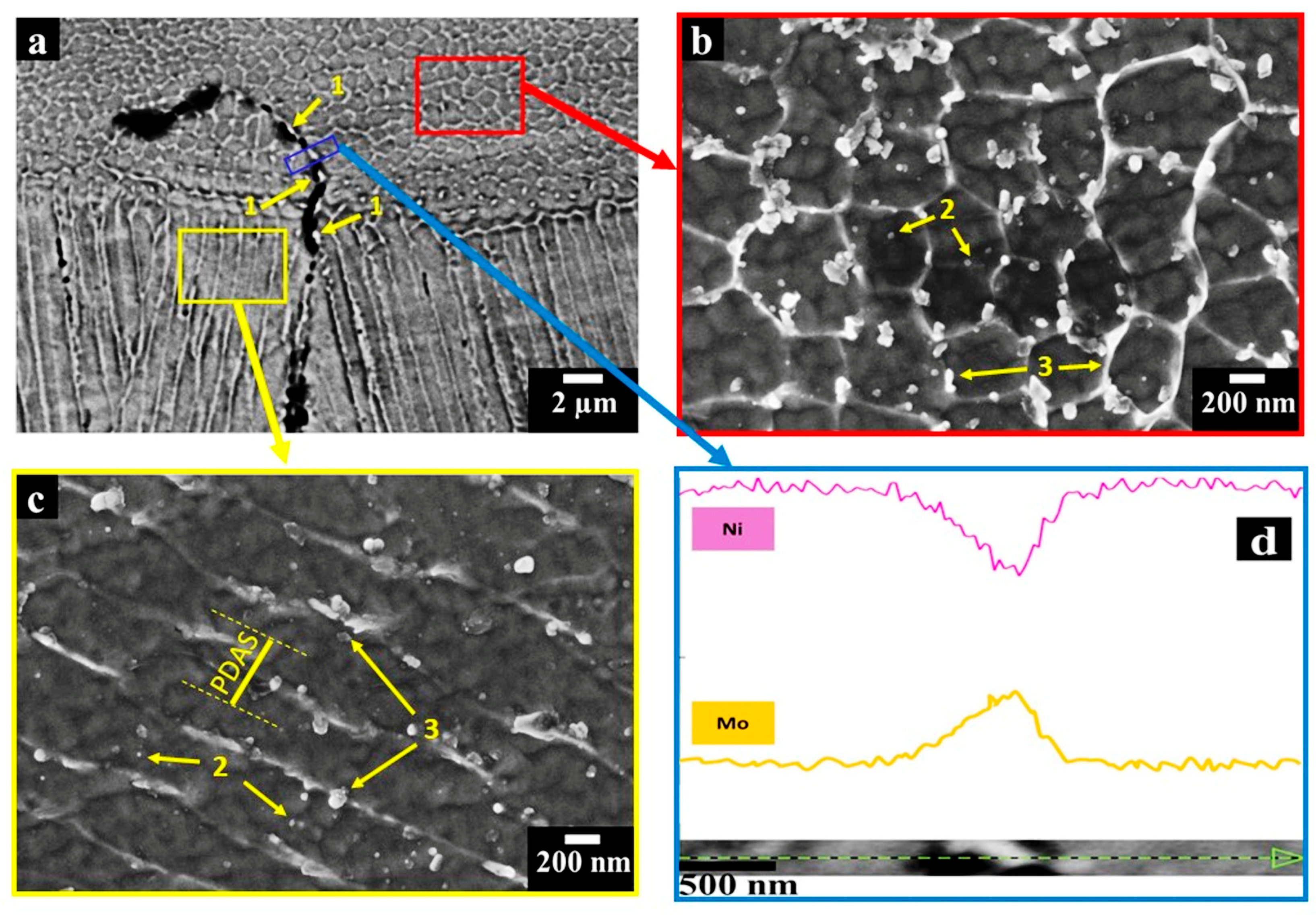 Materials 11 00106 g005