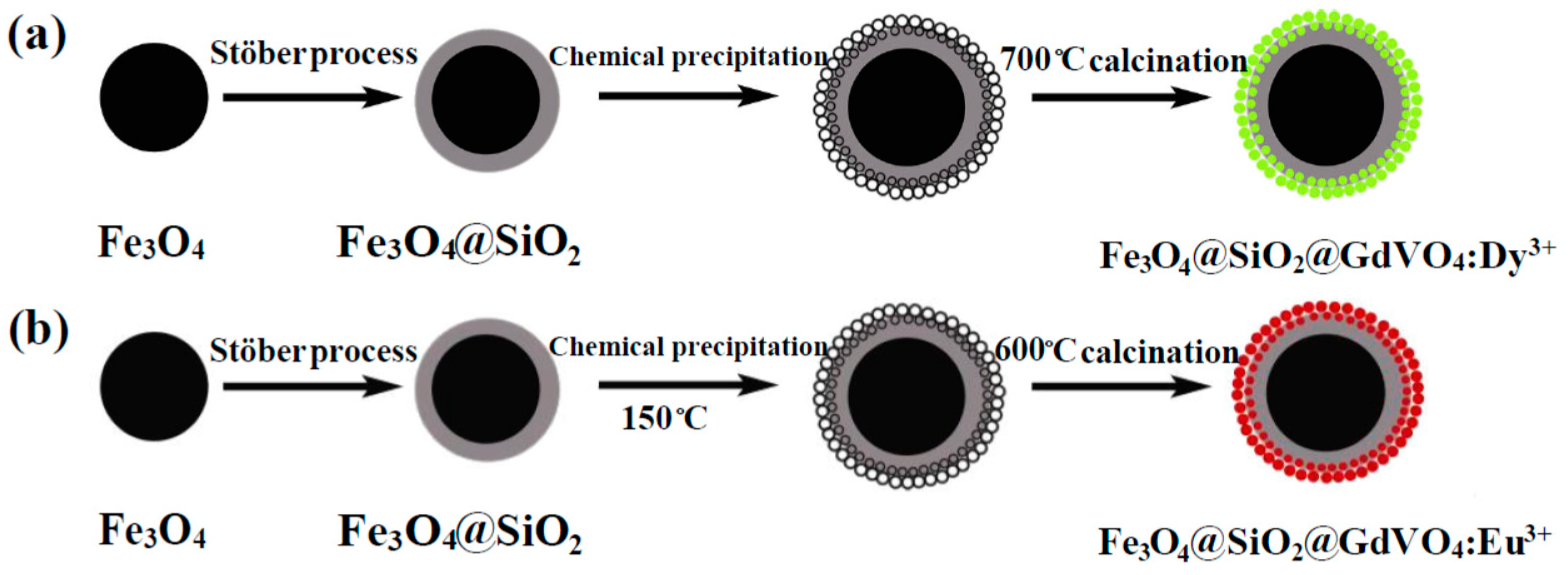 Fe3o4 hi. Nanoparticles fe3o4. Наночастицы fe2o3 покрытые tio2. Fe3o4 цвет. Fe3o4@sio2/PEGDA.