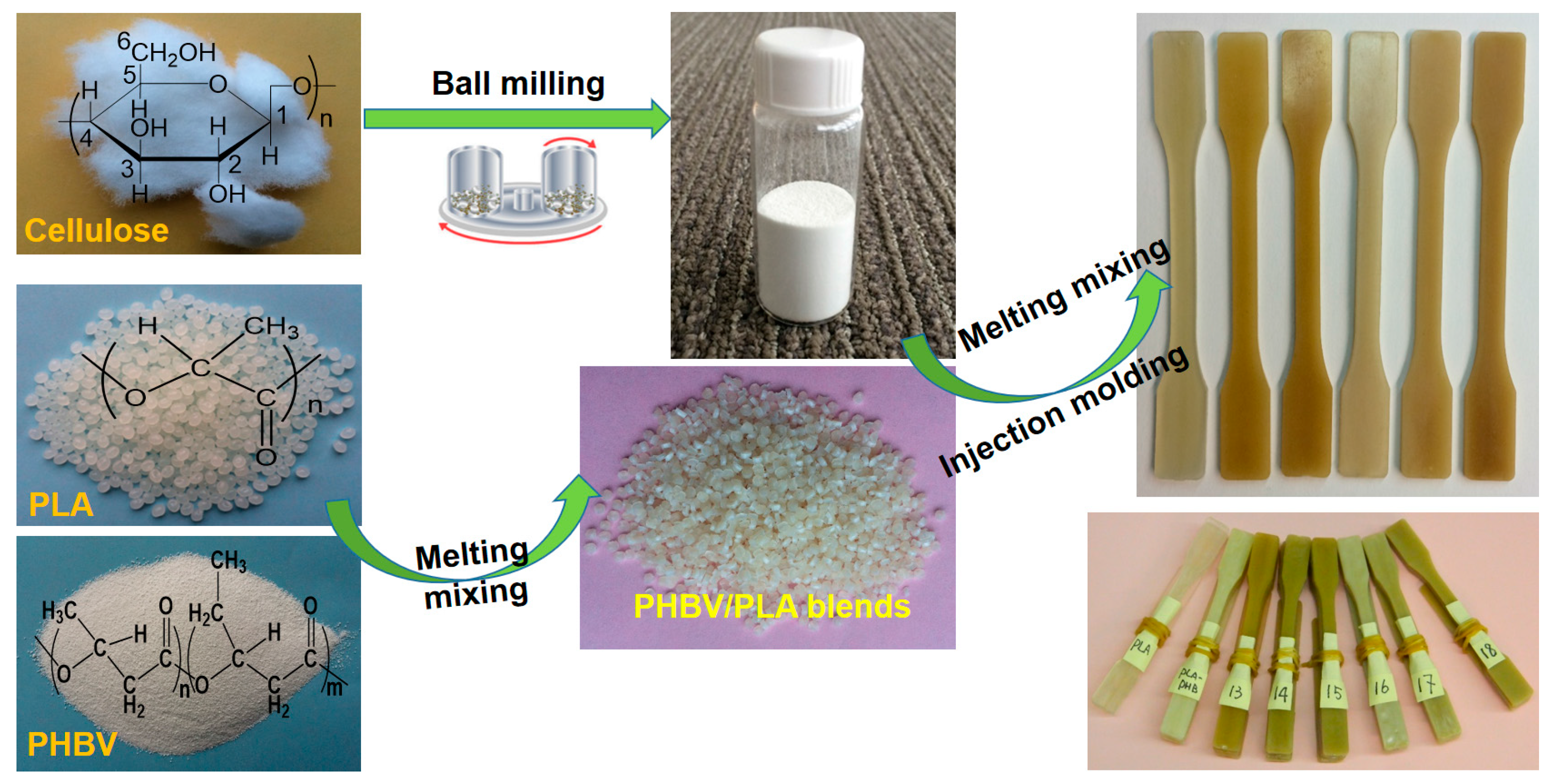 Materials 11 00330 g001