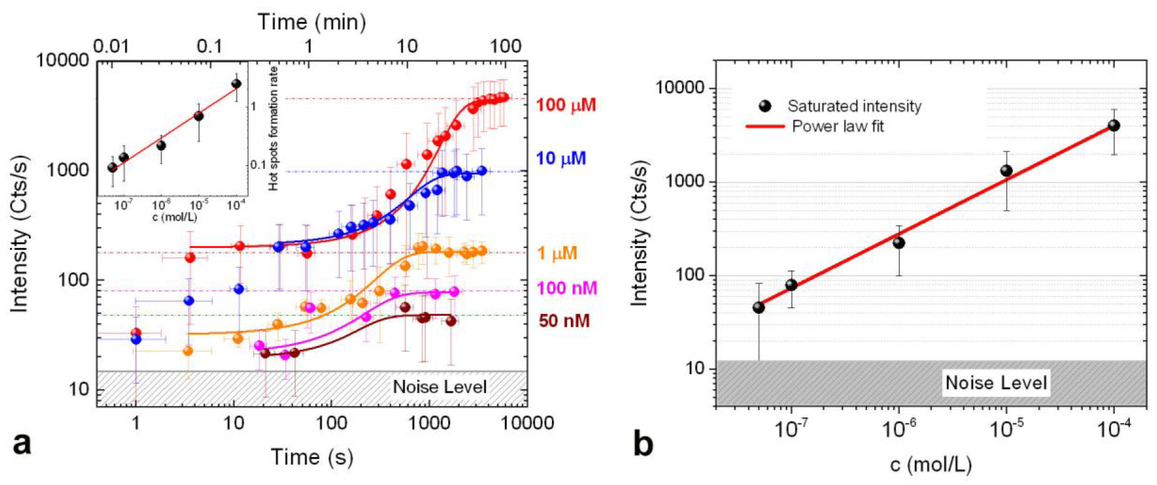 Materials 11 00440 g006