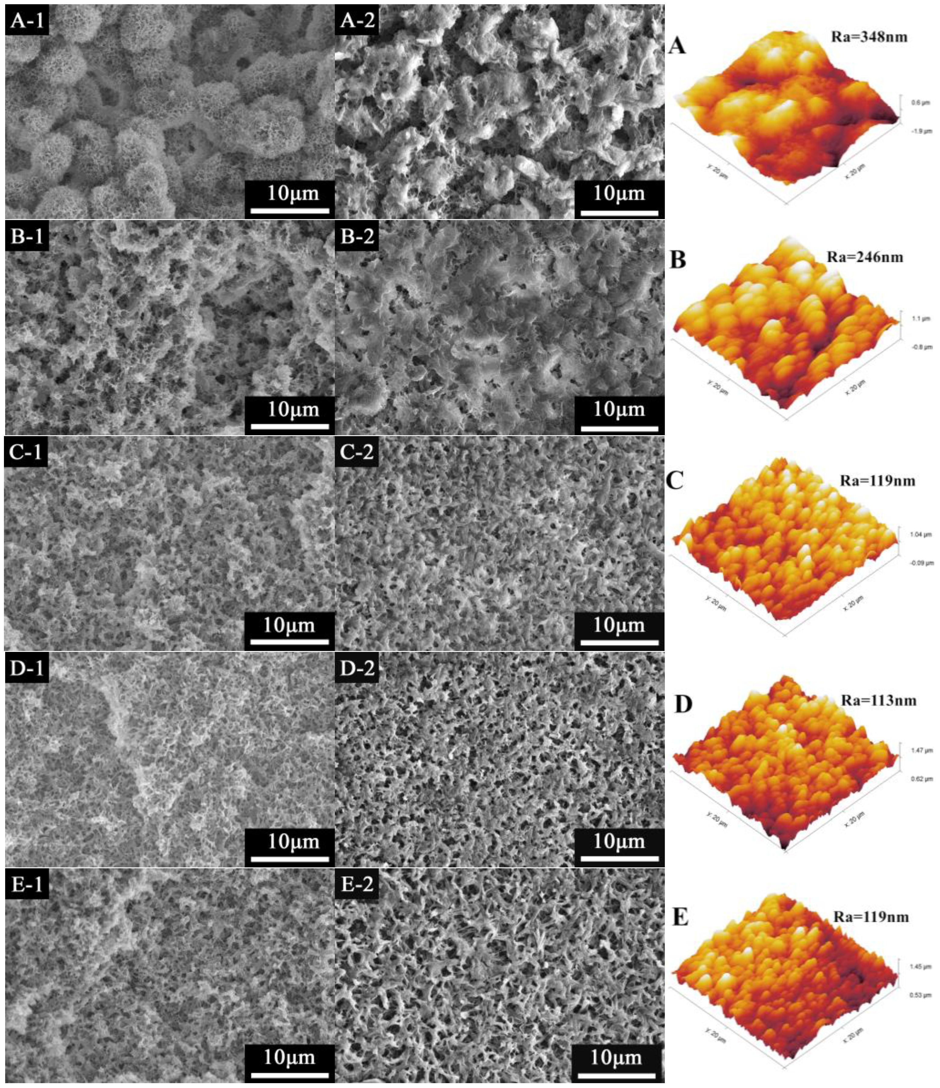 Materials 11 00443 g003