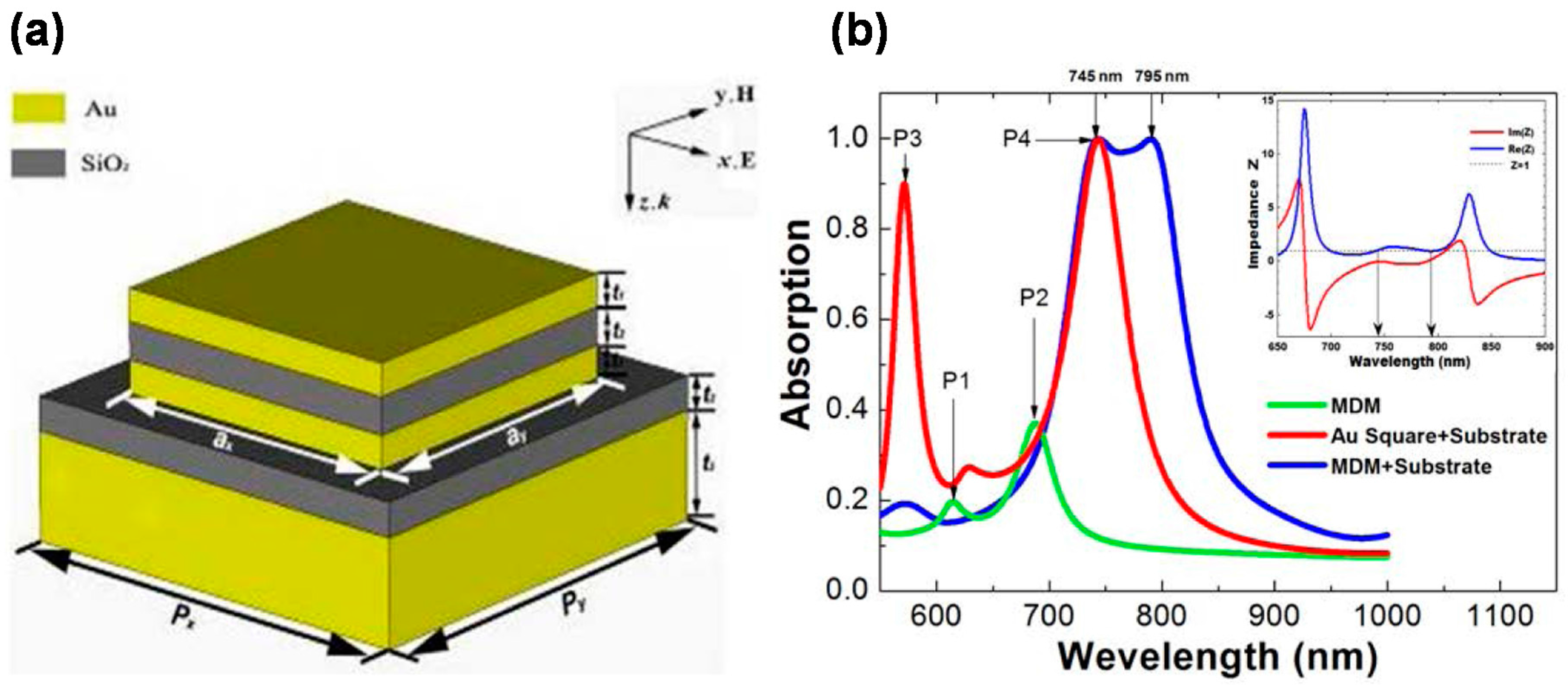 Materials 11 00458 g009 Materials 11 00458 g009