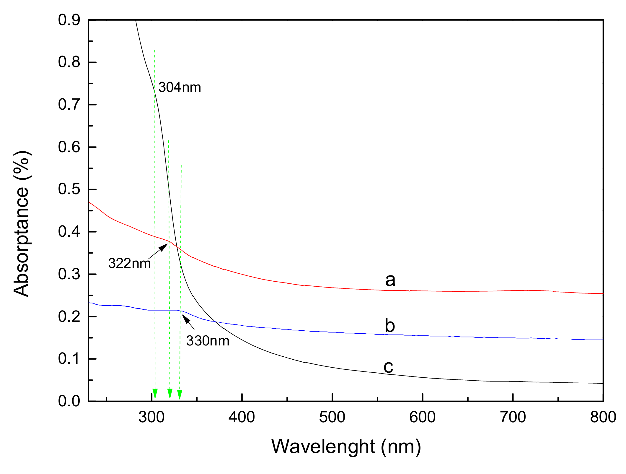 Materials 11 00512 g004