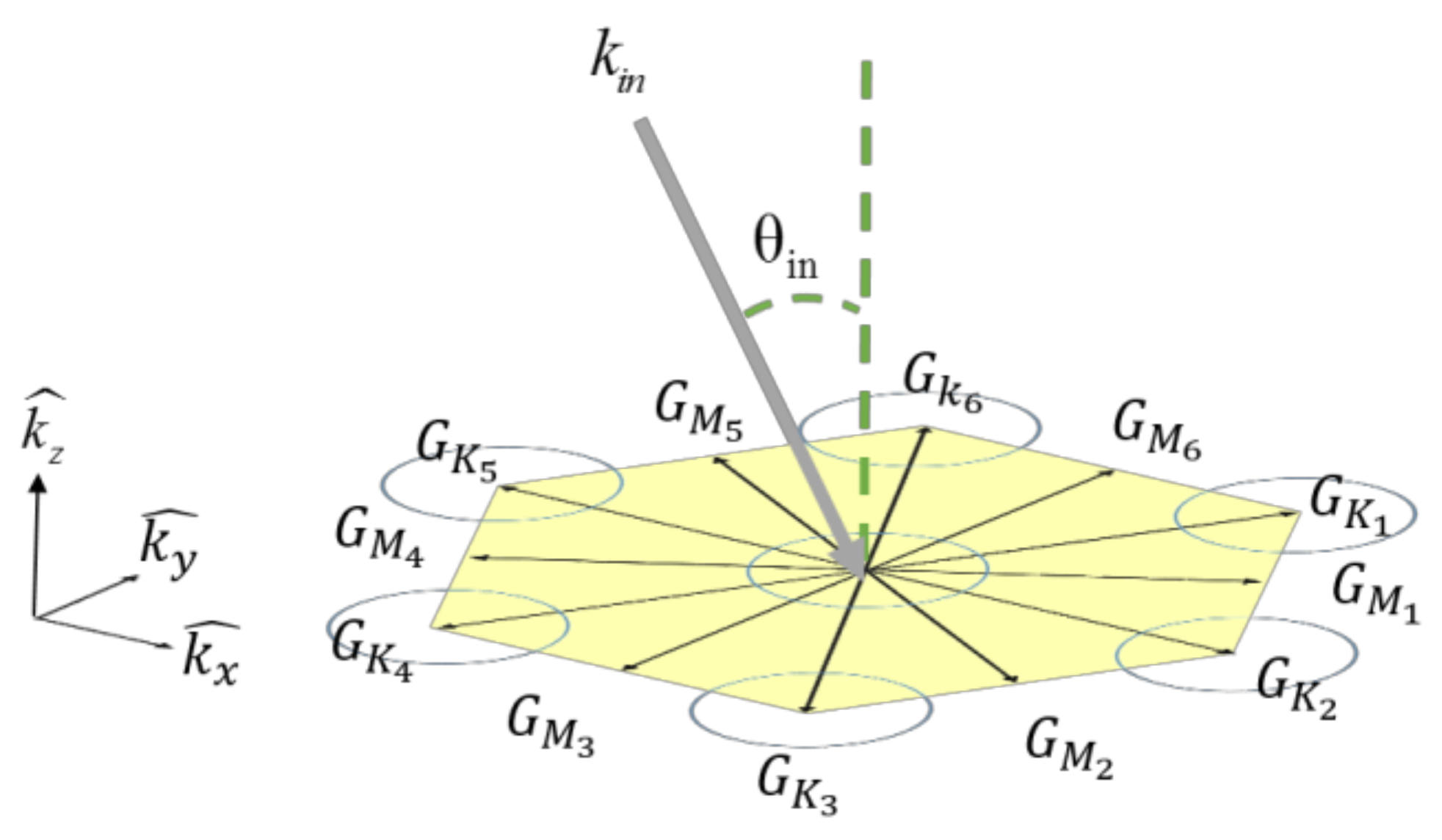 Materials 11 00549 g006