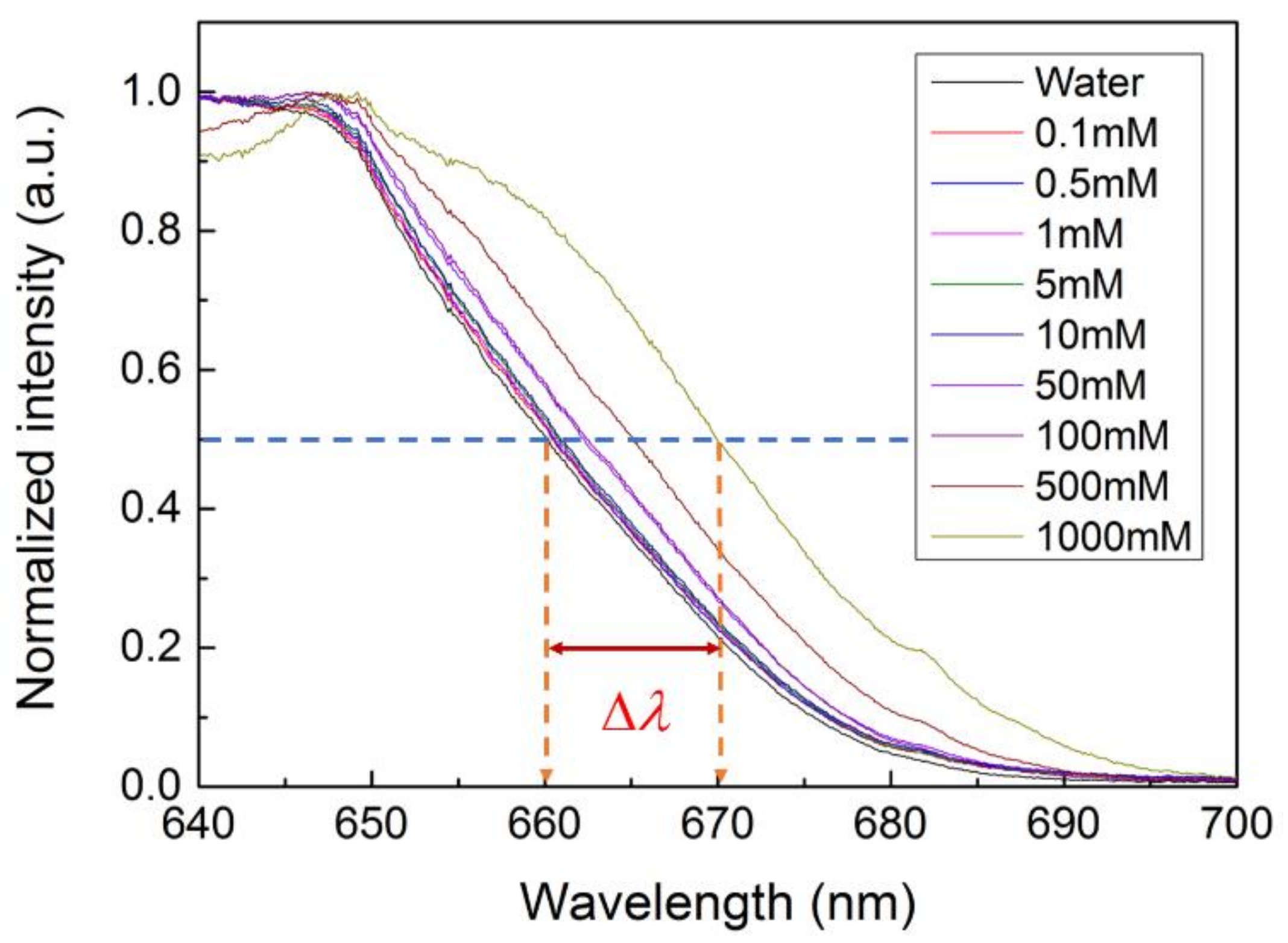 Materials 11 00549 g008